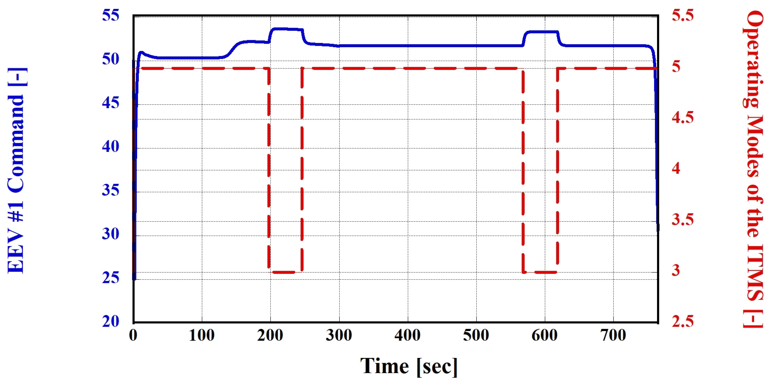 Batteries 10 00059 g015