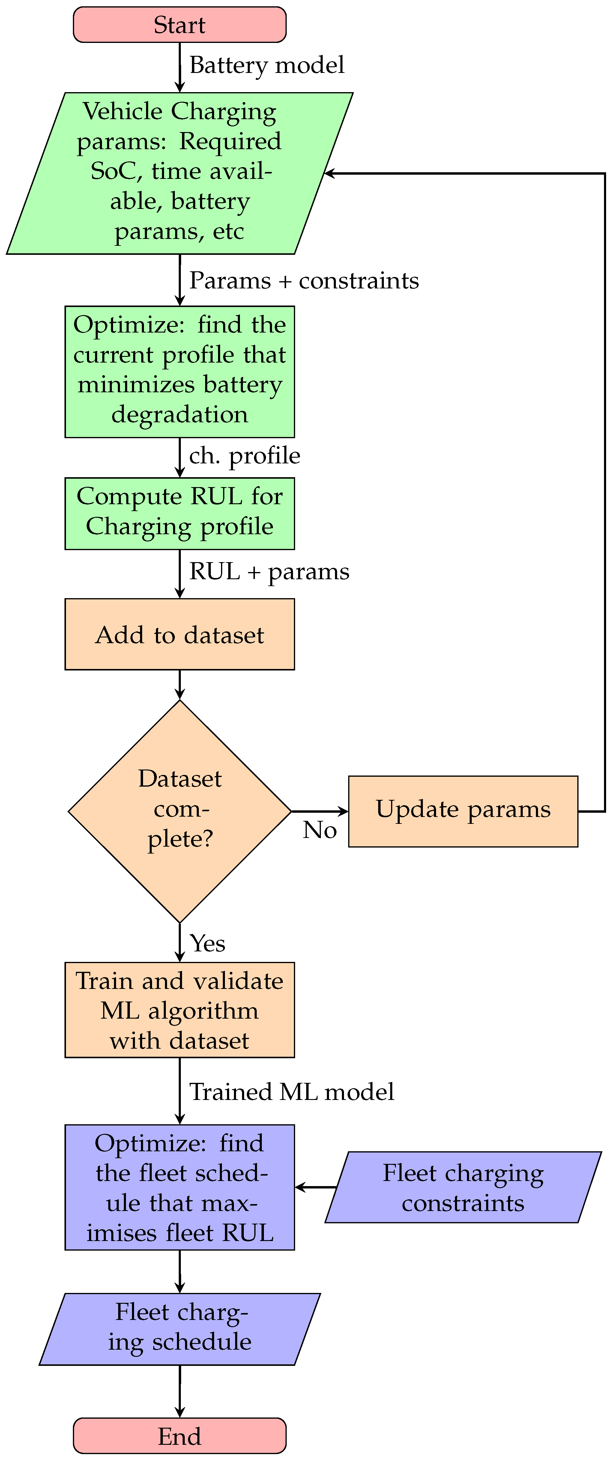 Batteries 10 00060 g002