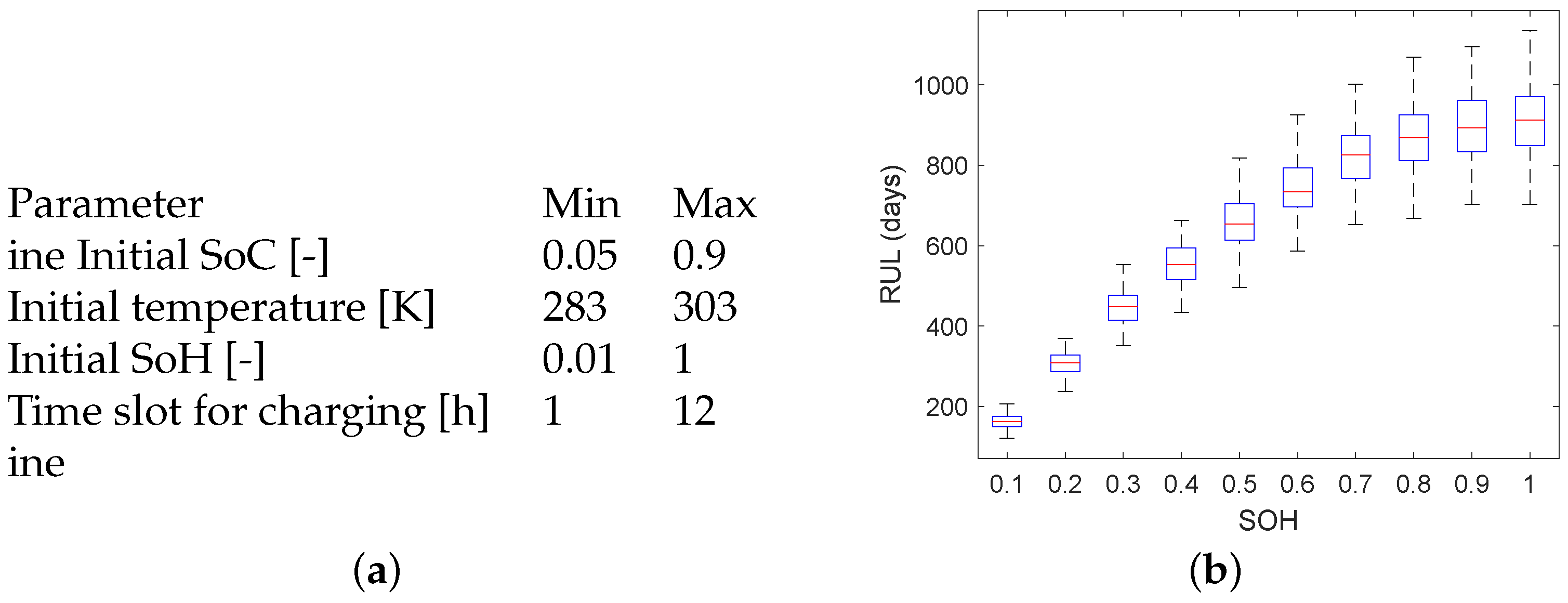 Batteries 10 00060 g003