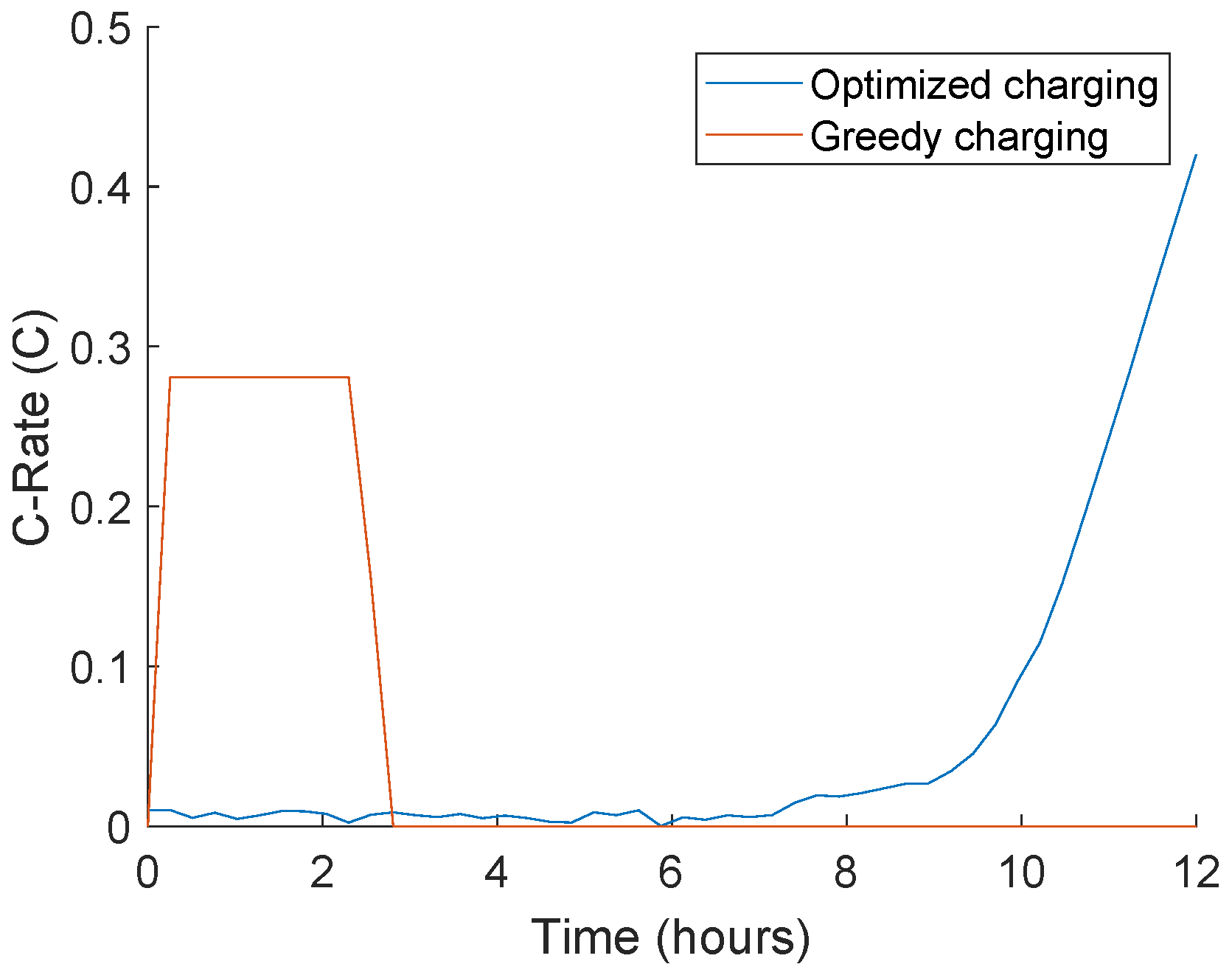 Batteries 10 00060 g004