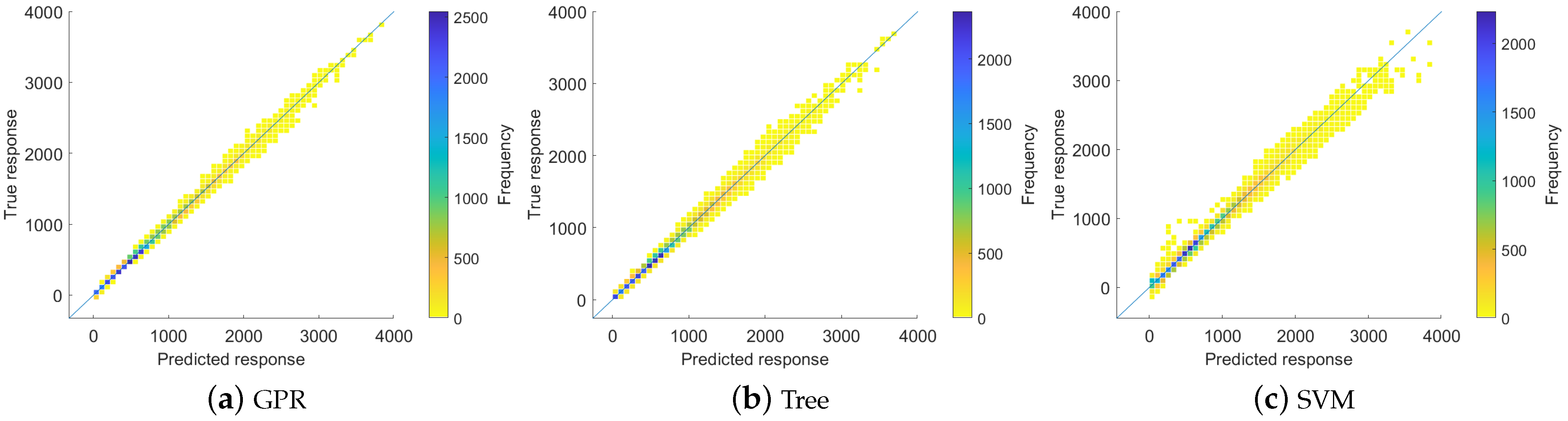 Batteries 10 00060 g005