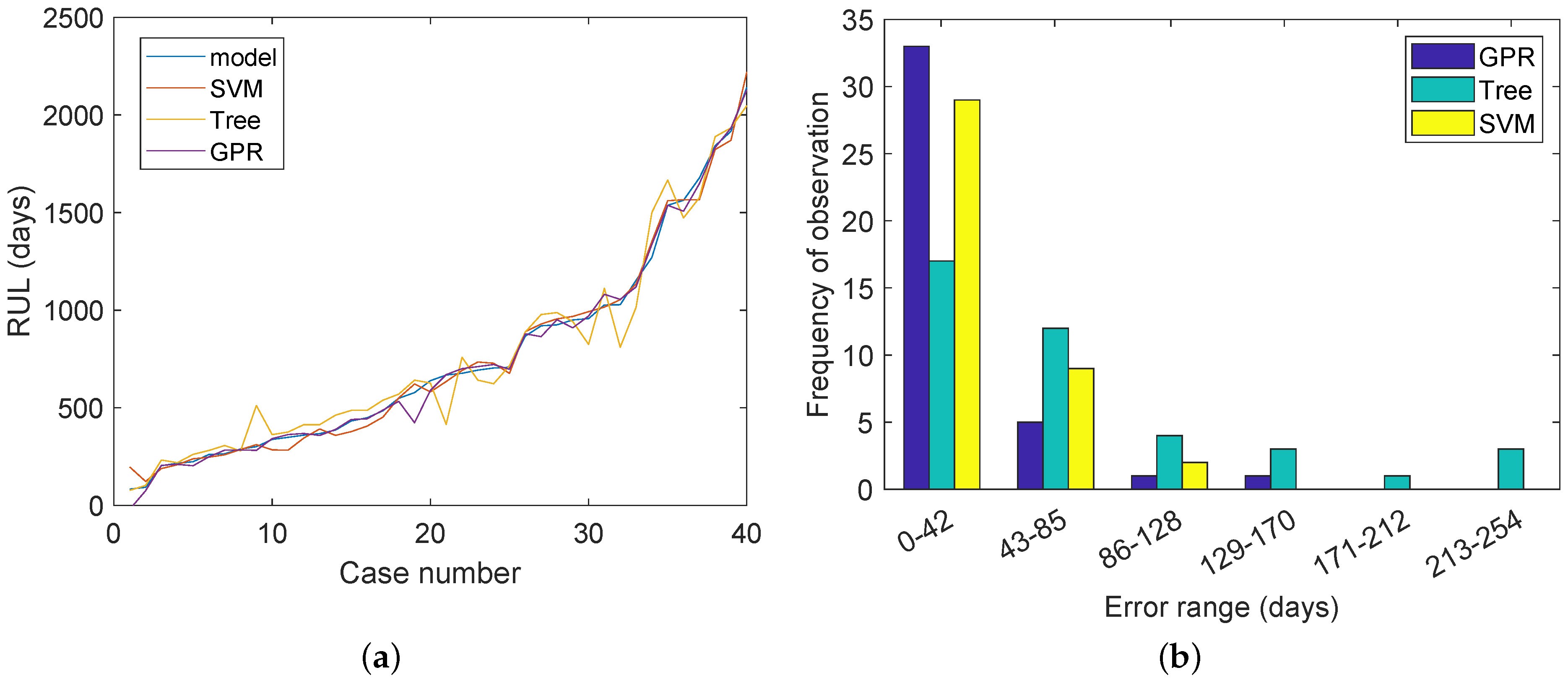 Batteries 10 00060 g006