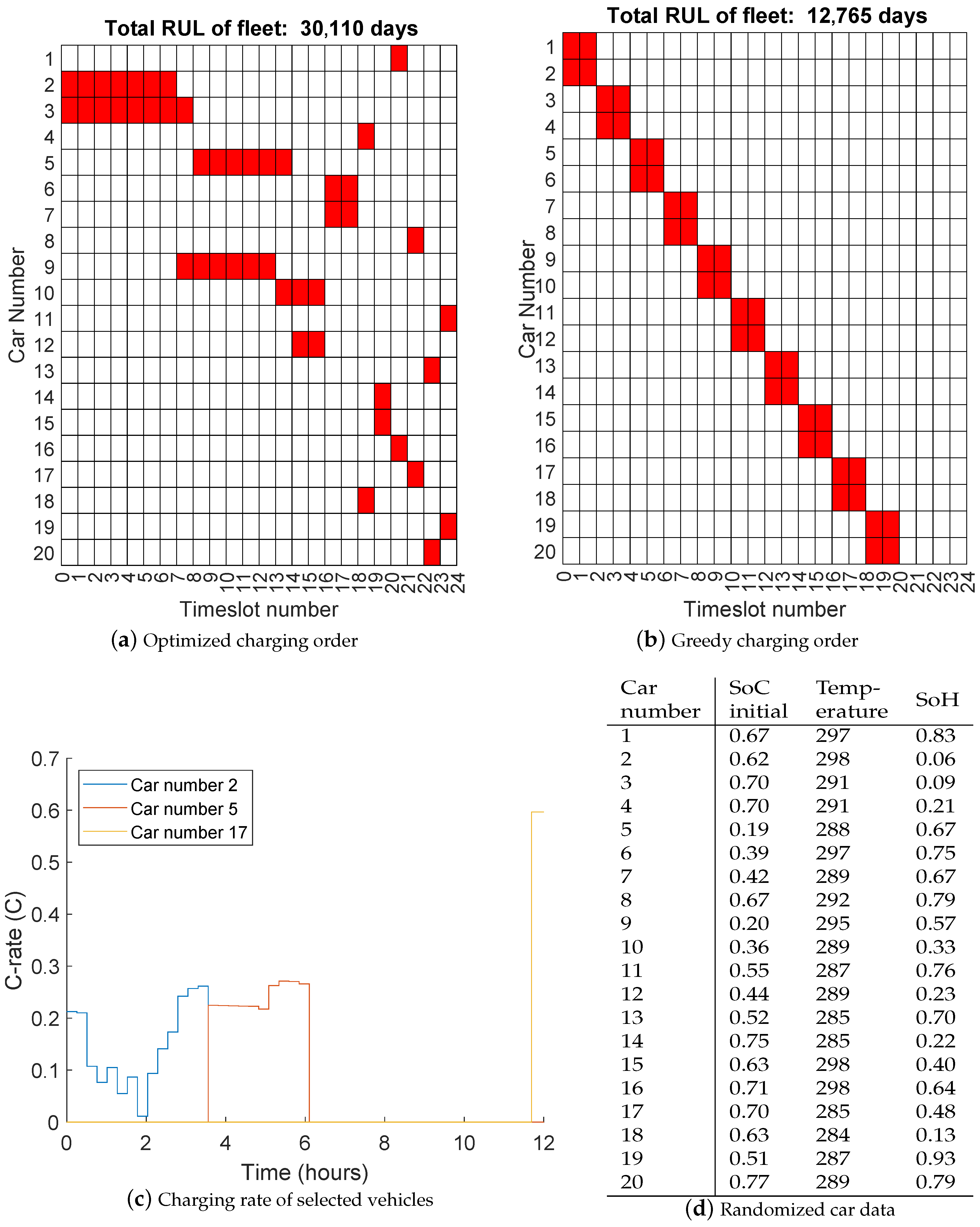 Batteries 10 00060 g007
