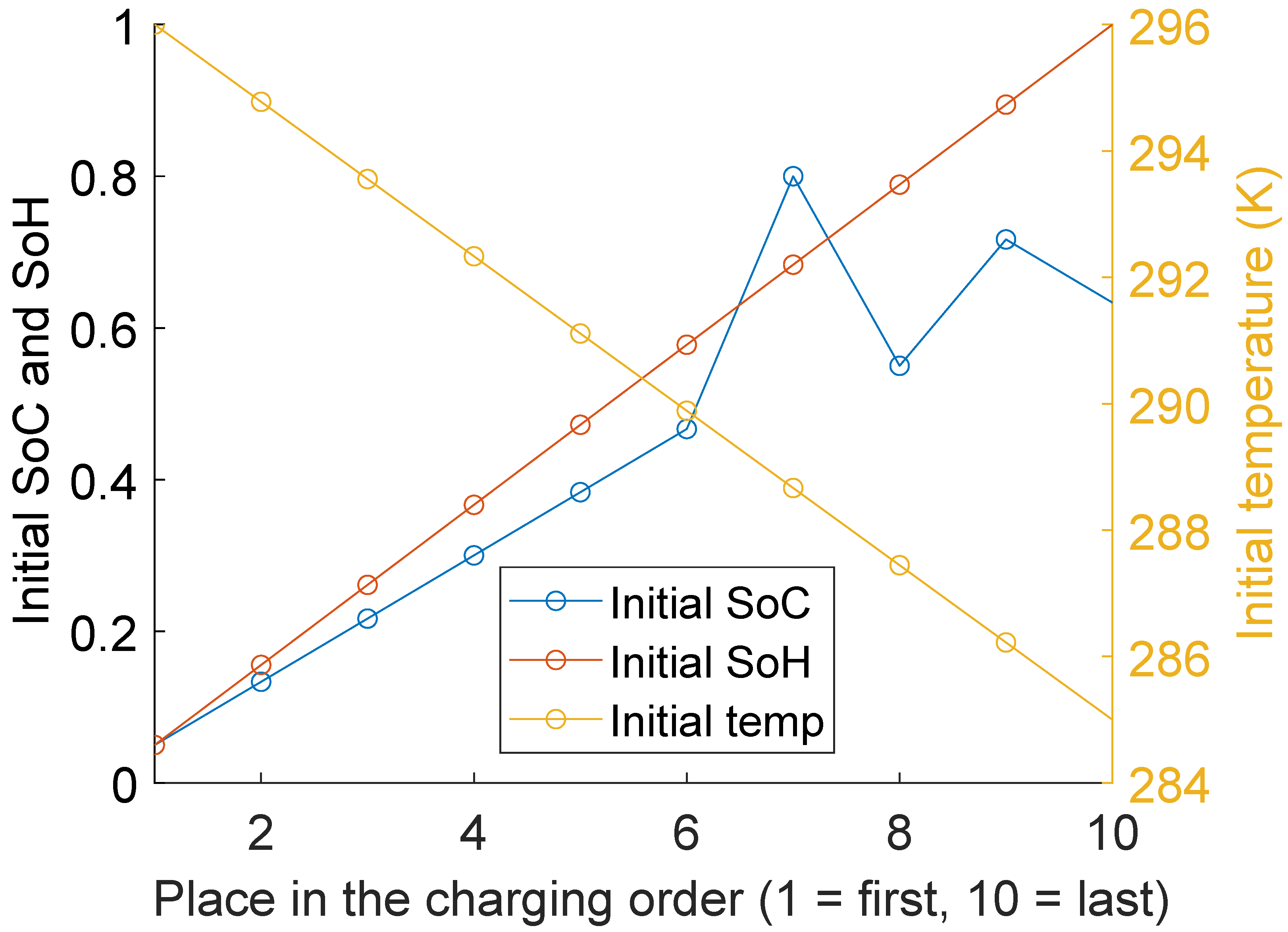 Batteries 10 00060 g008