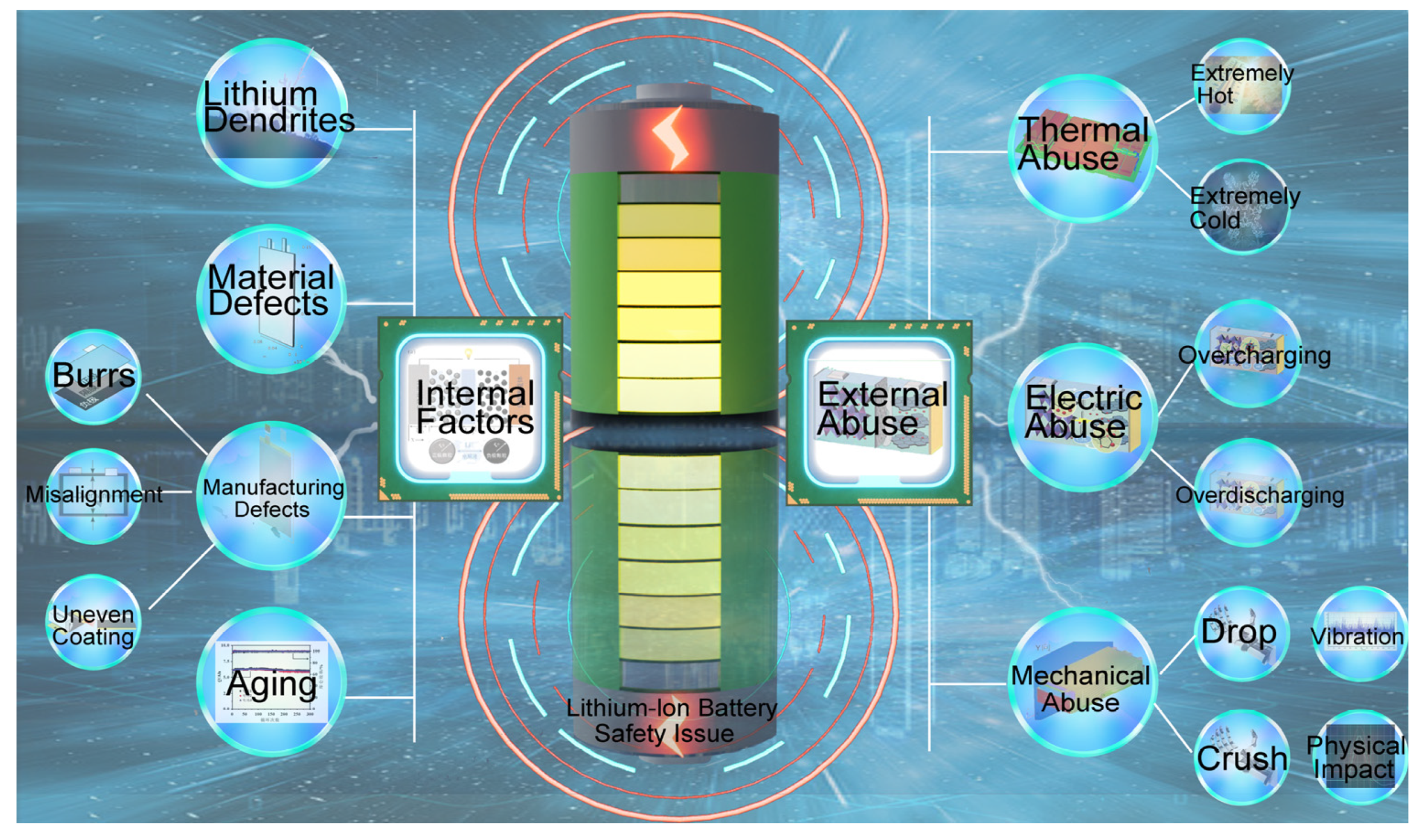 Batteries 10 00062 g001