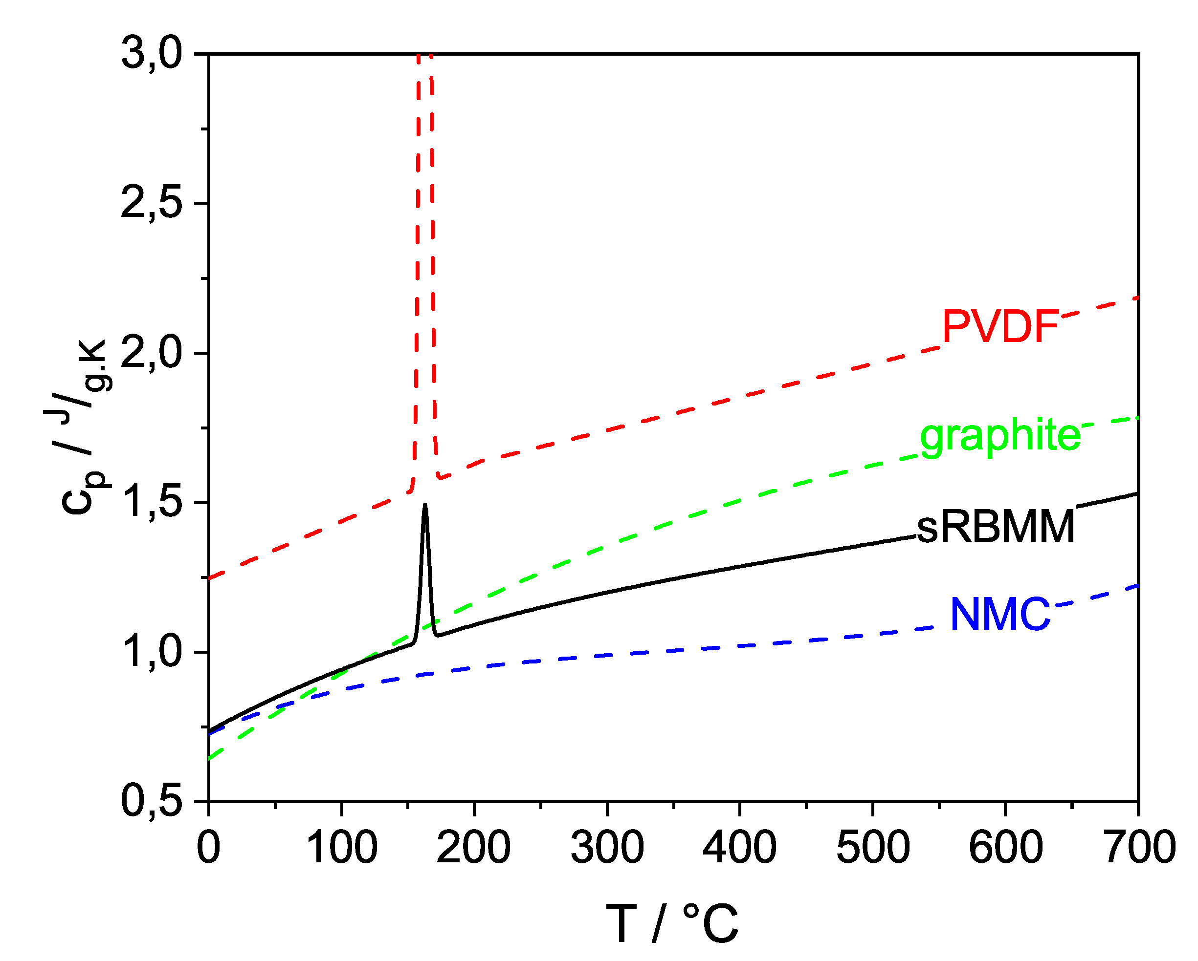 Batteries 10 00063 g006