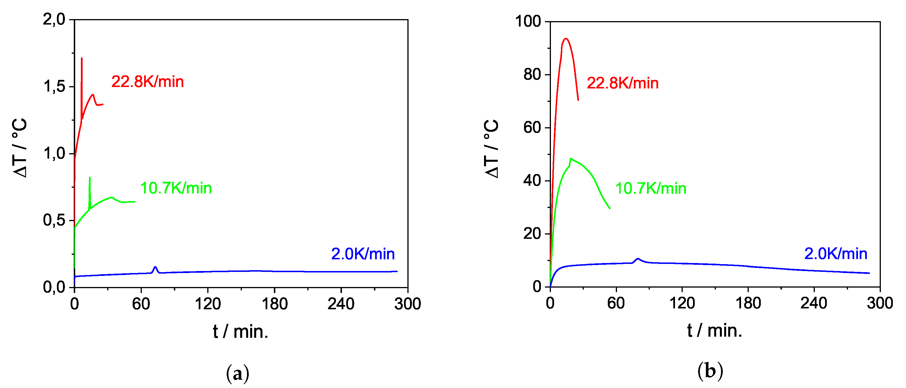 Batteries 10 00063 g011