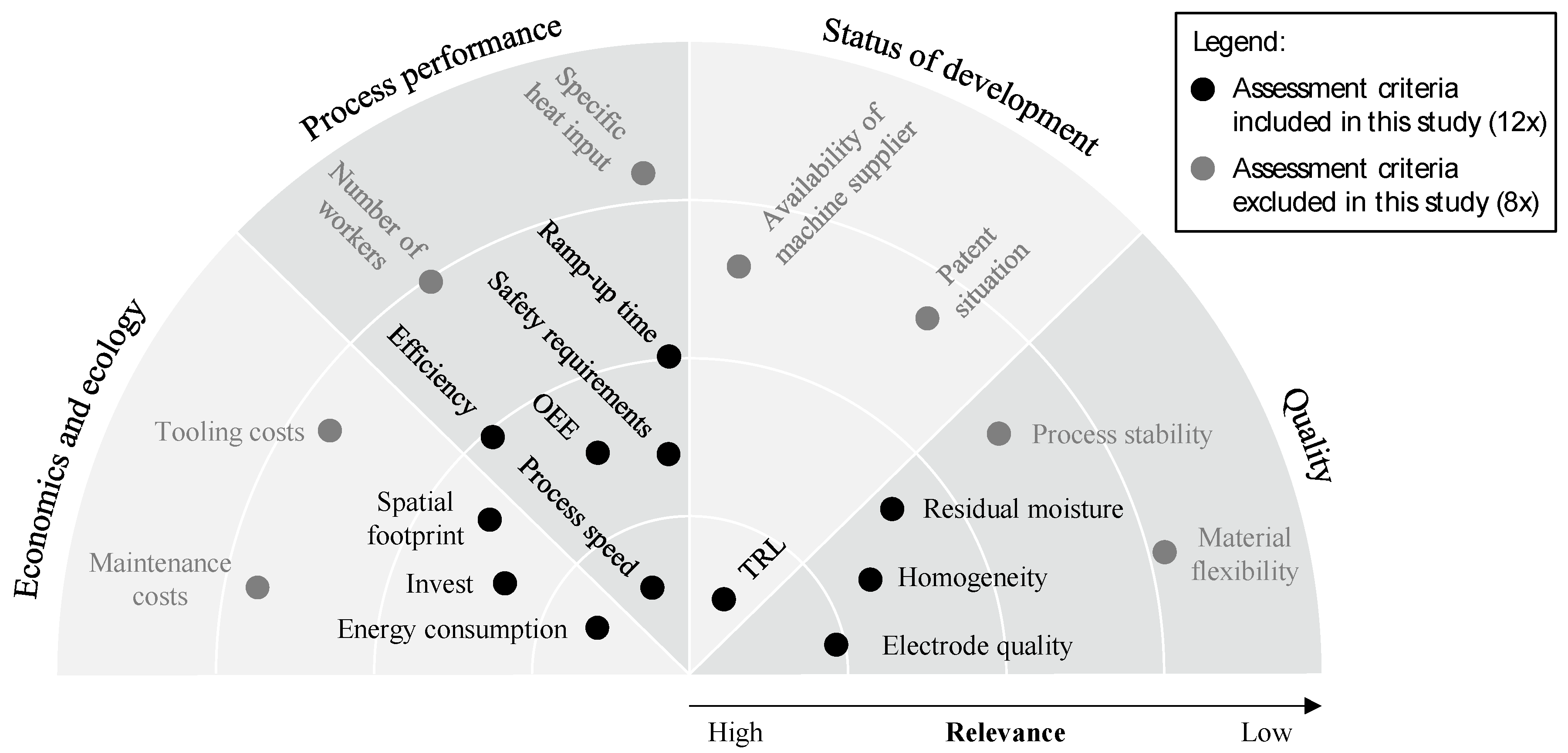 Batteries 10 00064 g003