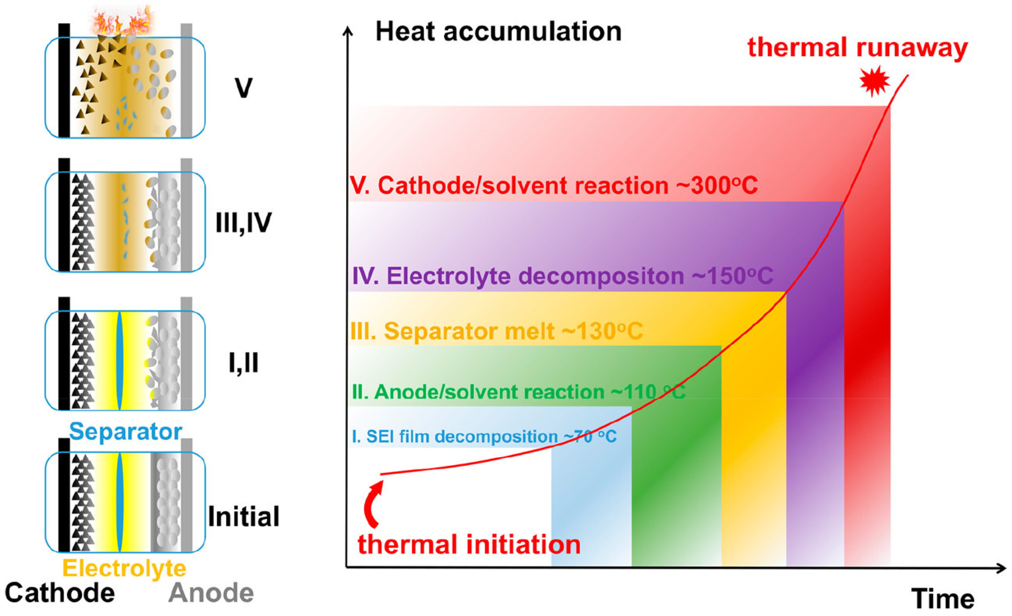 Batteries 10 00065 g004