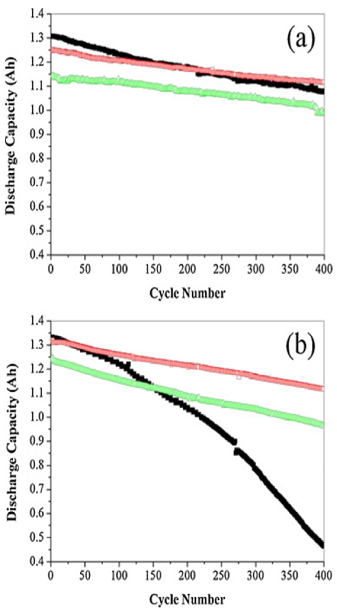 Batteries 10 00065 g010