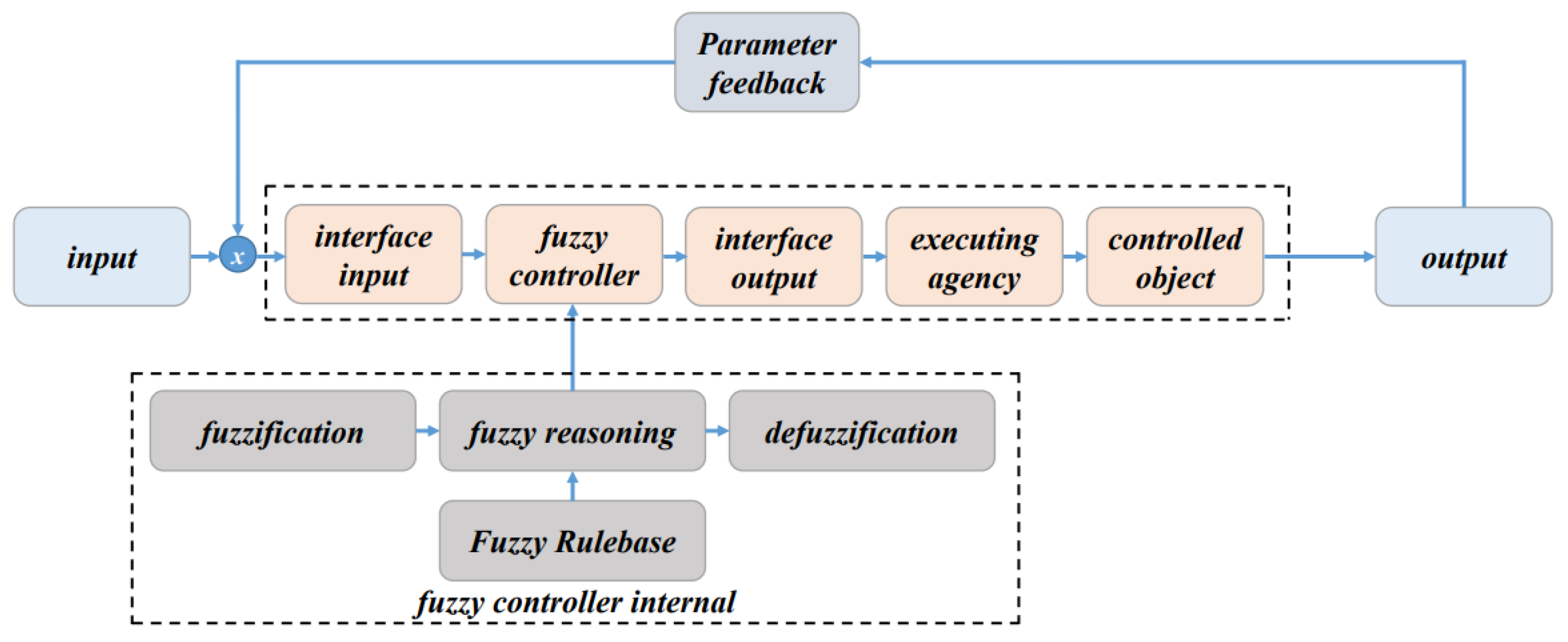 Batteries 10 00066 g005