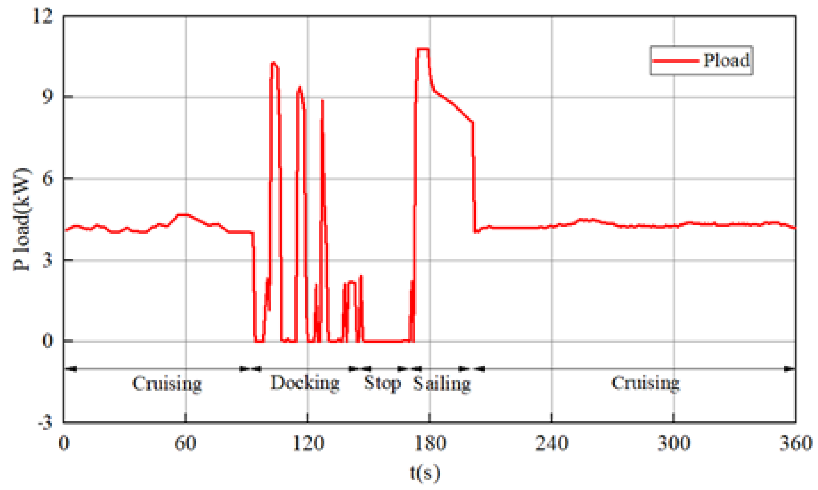 Batteries 10 00066 g011