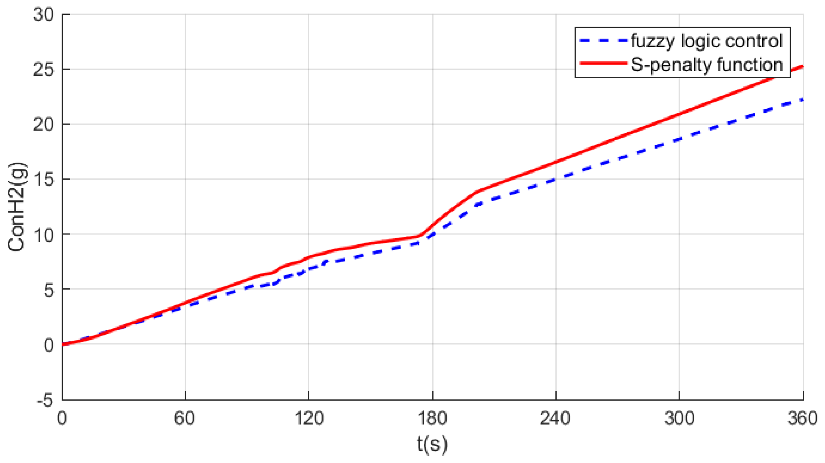 Batteries 10 00066 g017