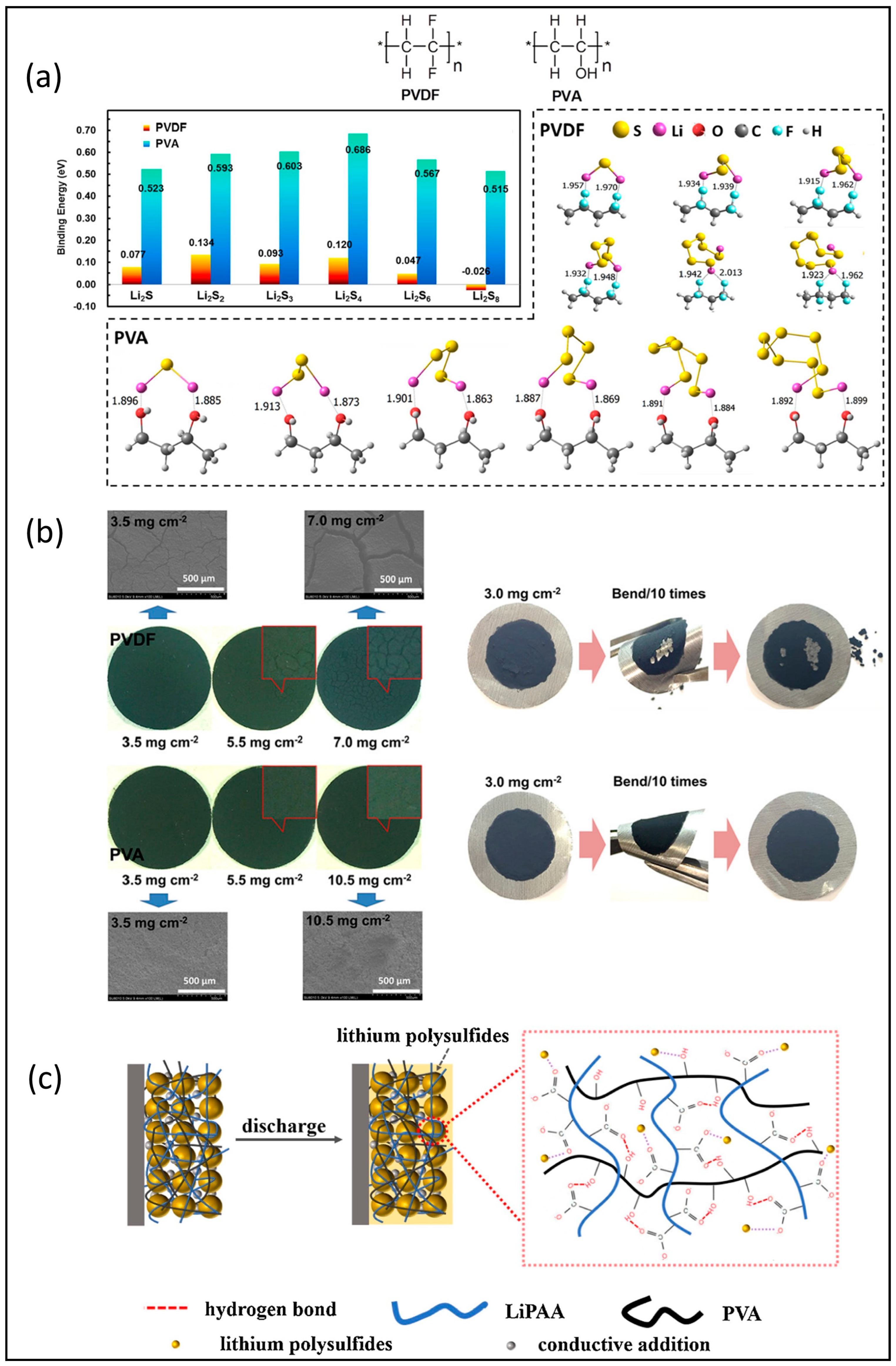 Batteries 10 00067 g002