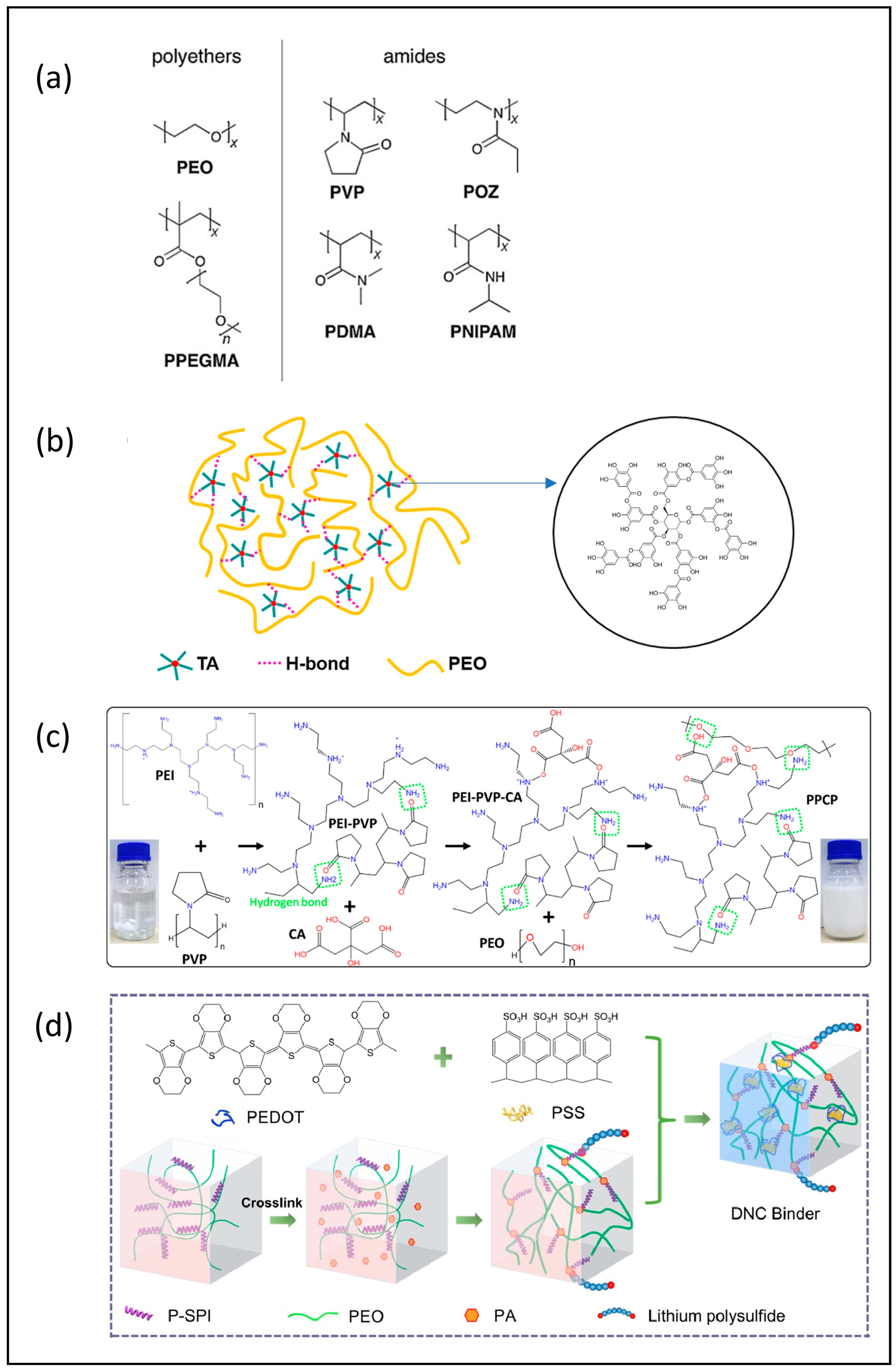 Batteries 10 00067 g004