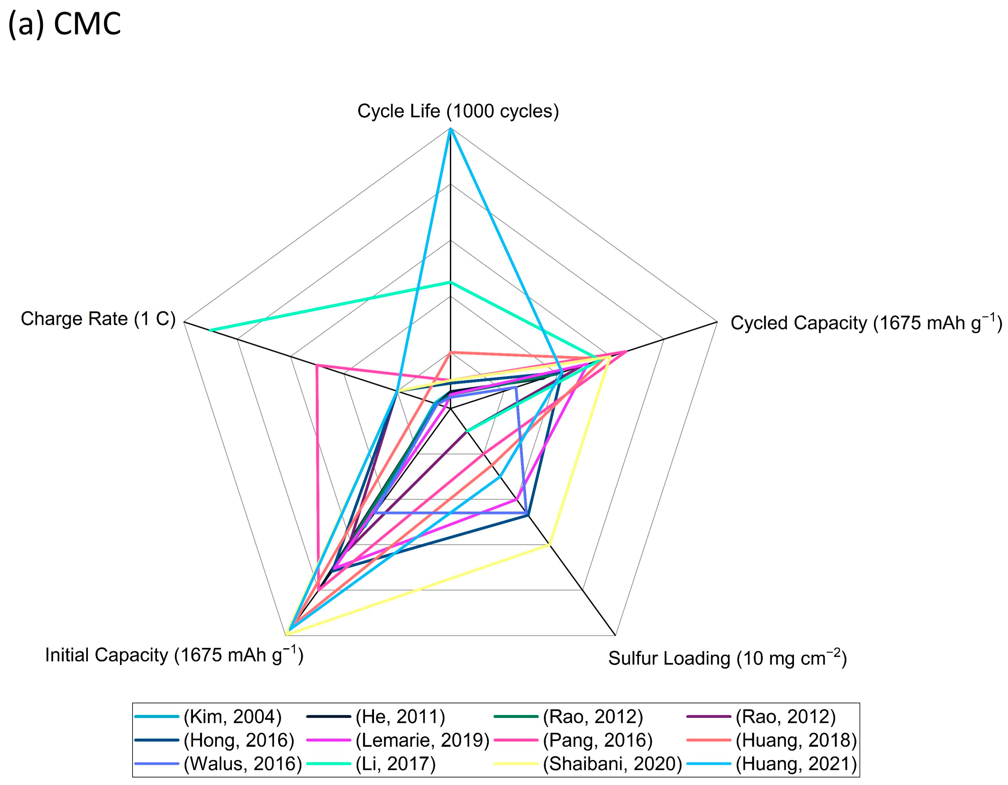 Batteries 10 00067 g007a