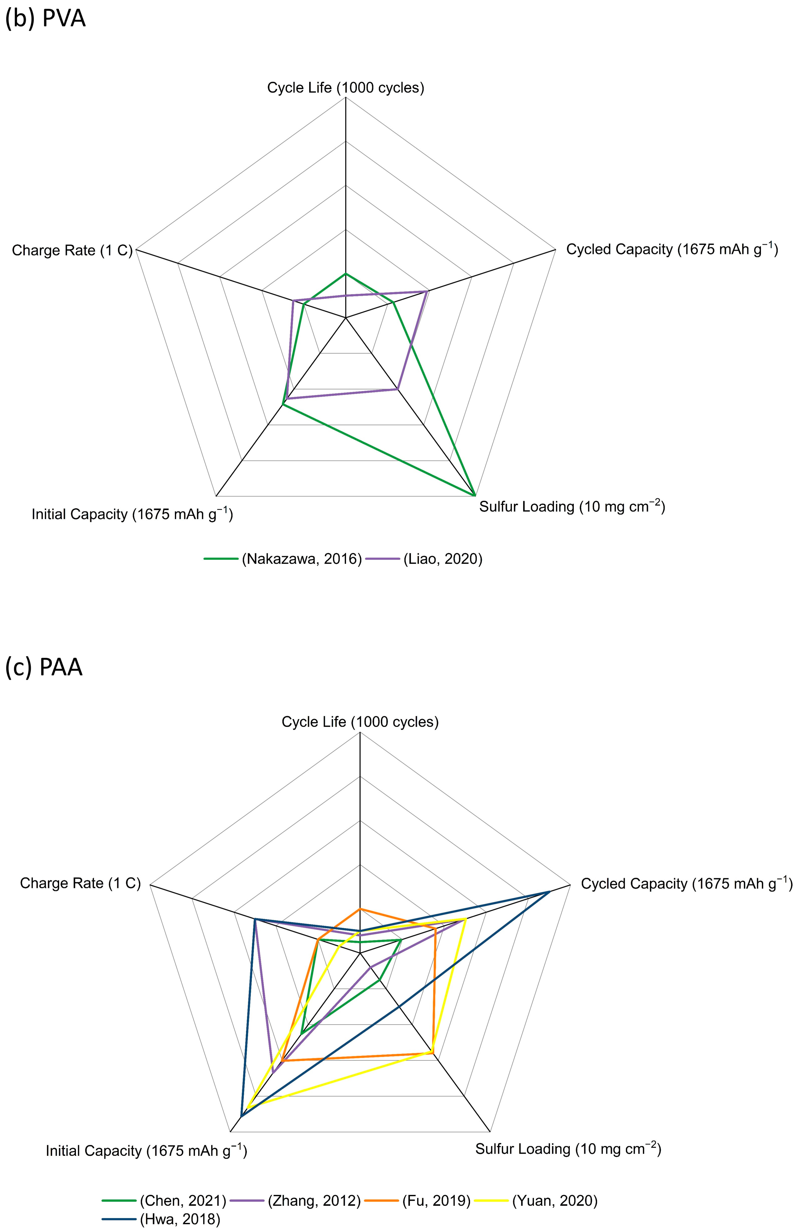 Batteries 10 00067 g007b
