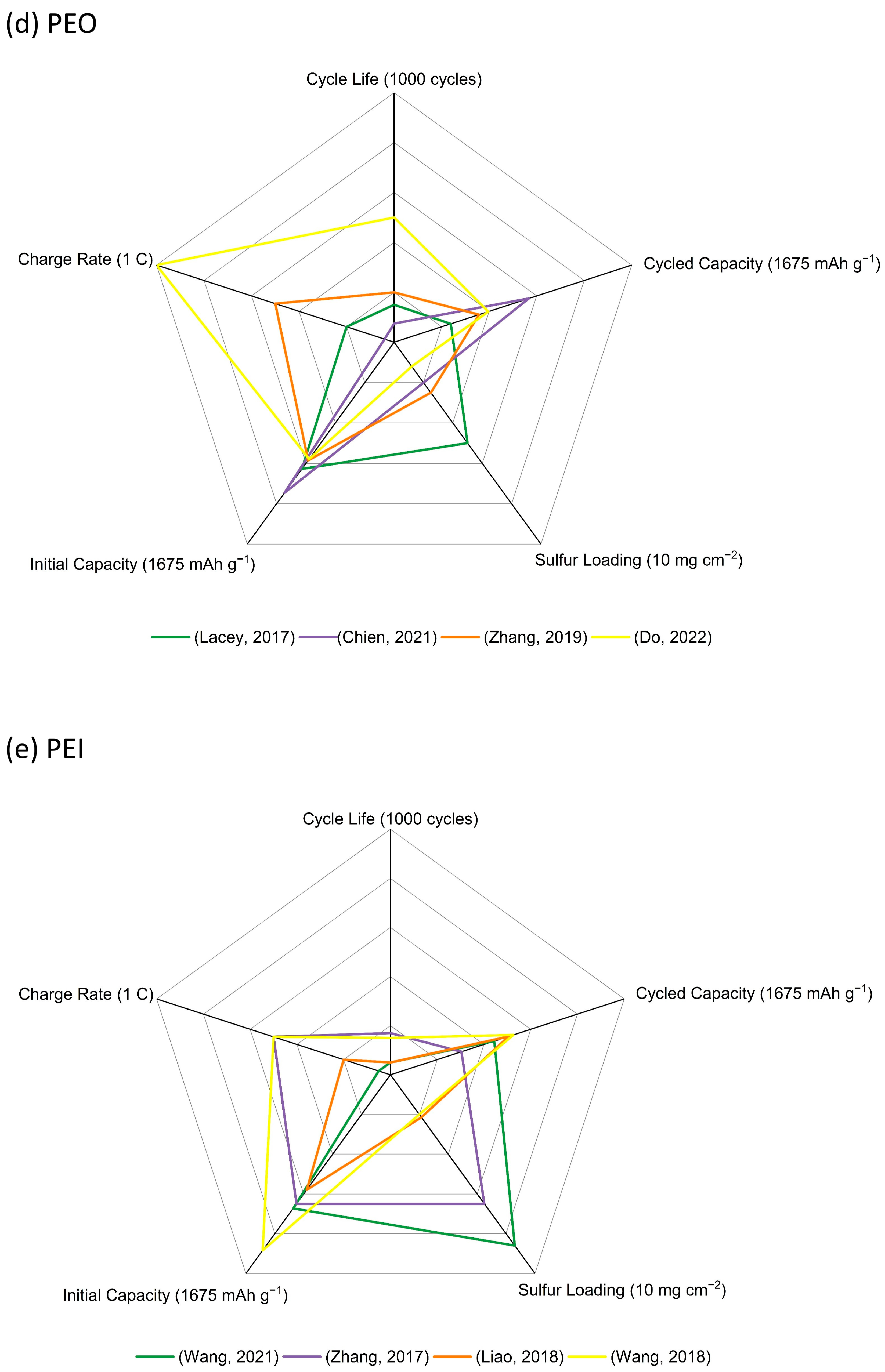 Batteries 10 00067 g007c