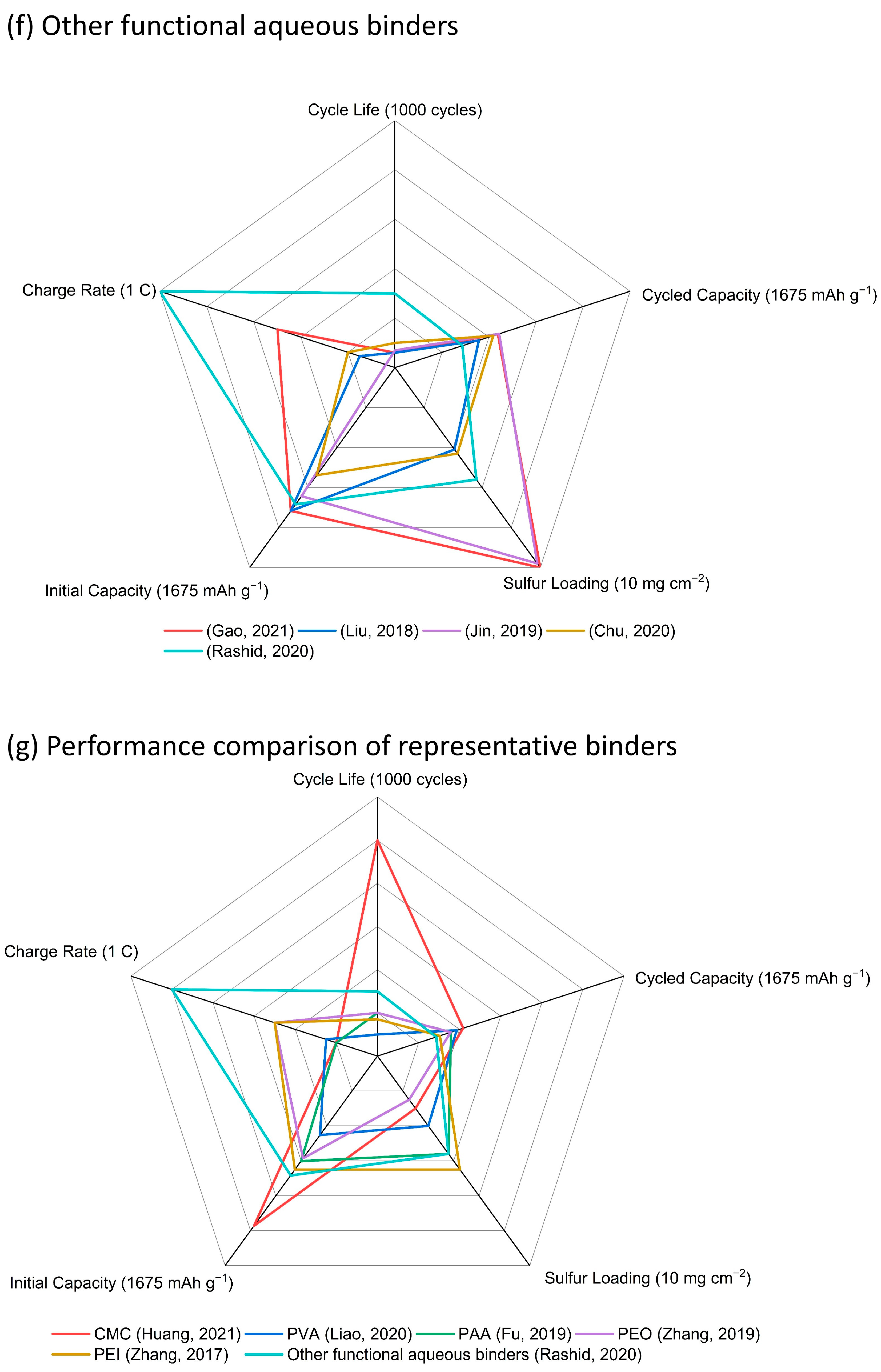 Batteries 10 00067 g007d