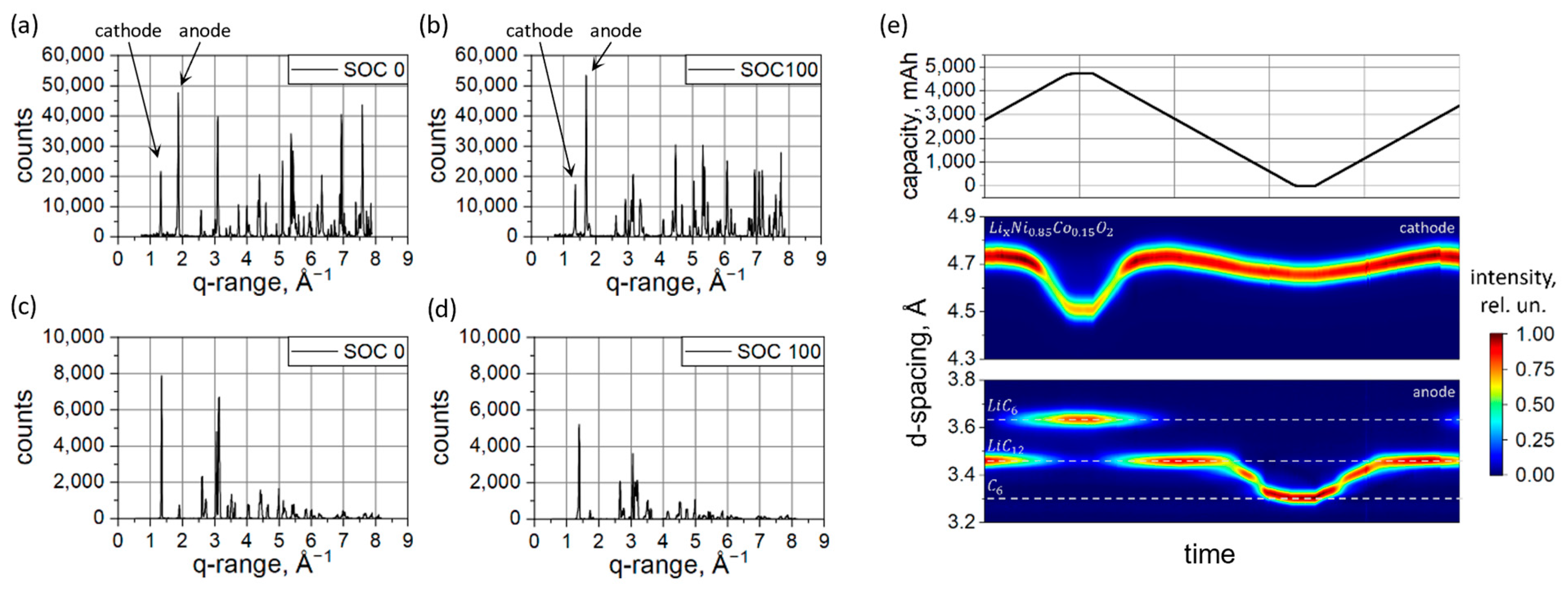 Batteries 10 00068 g004