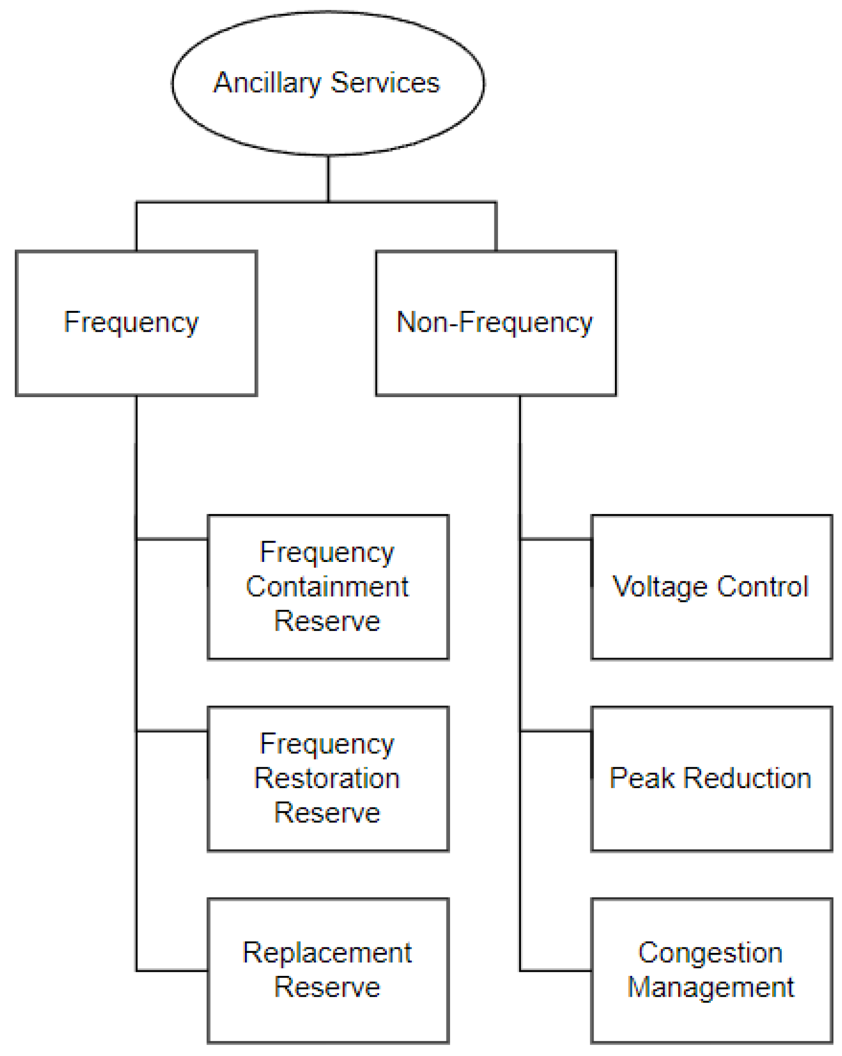 Batteries 10 00069 g001