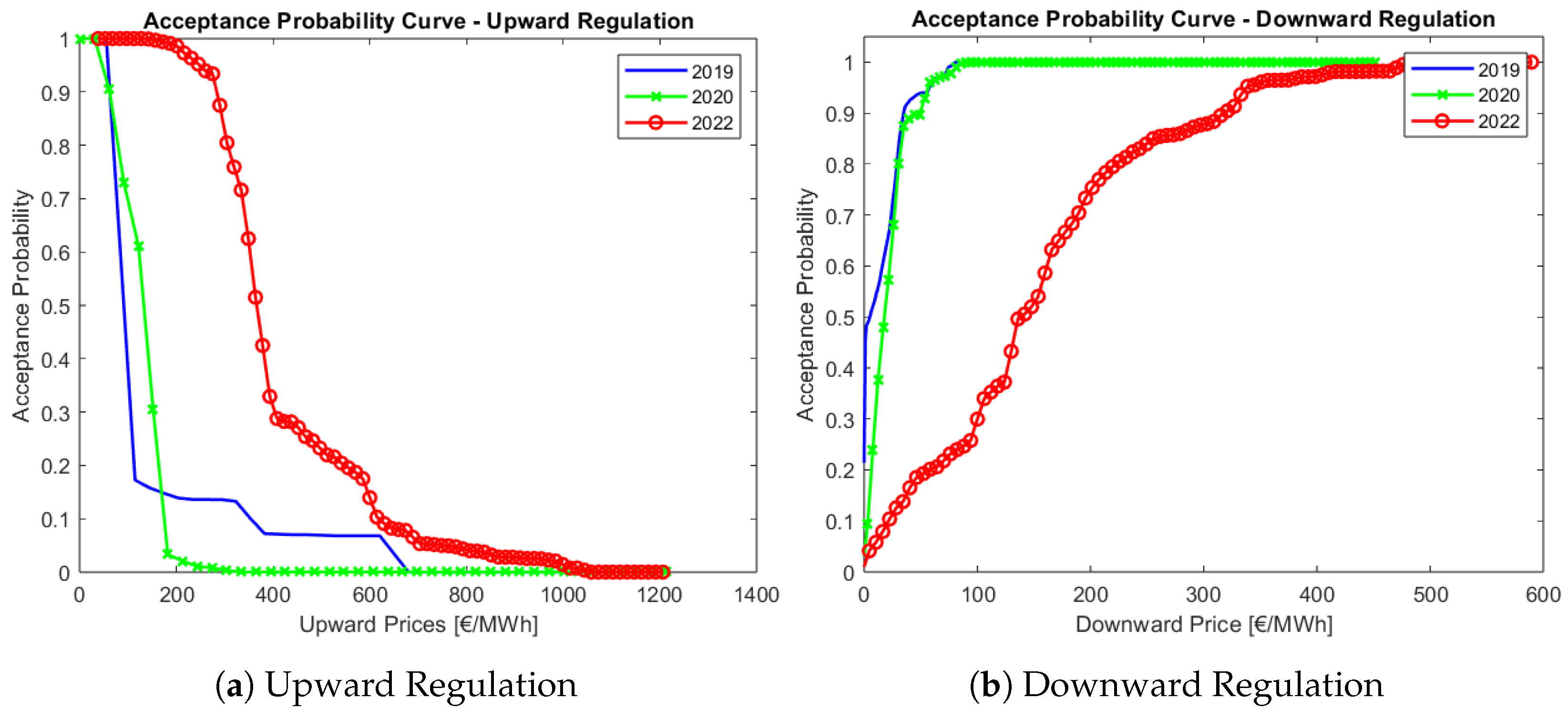 Batteries 10 00069 g002