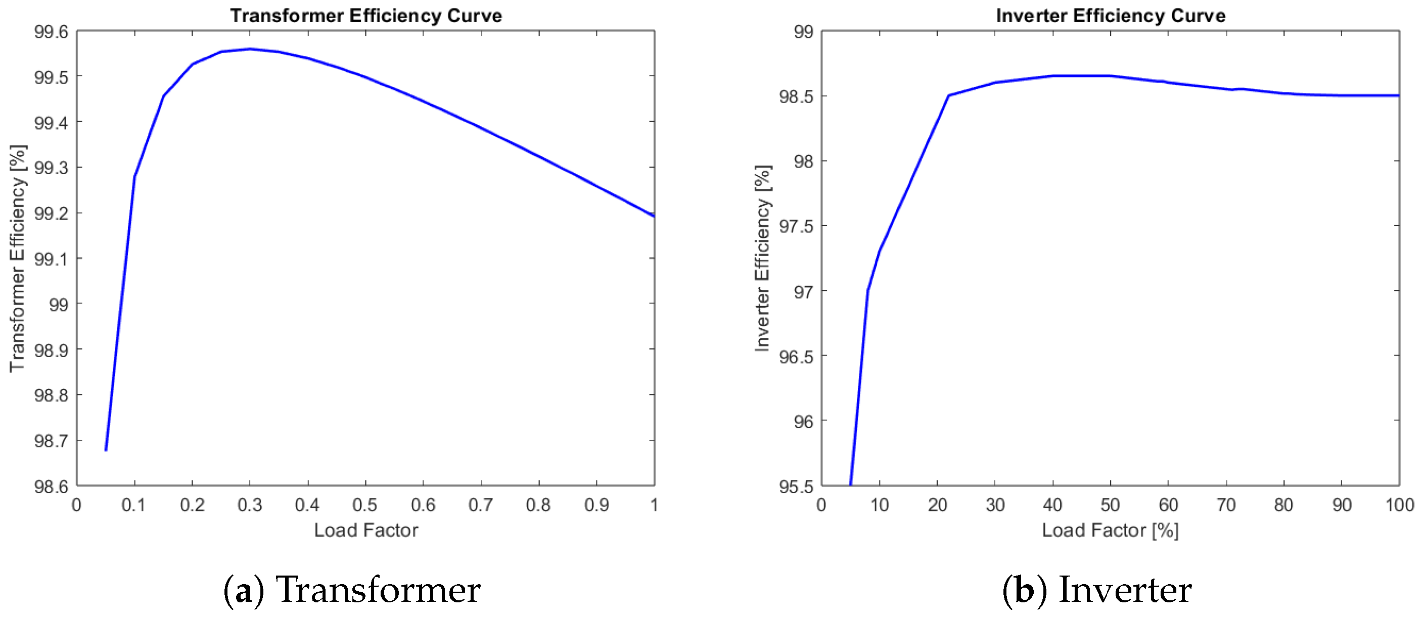 Batteries 10 00069 g003