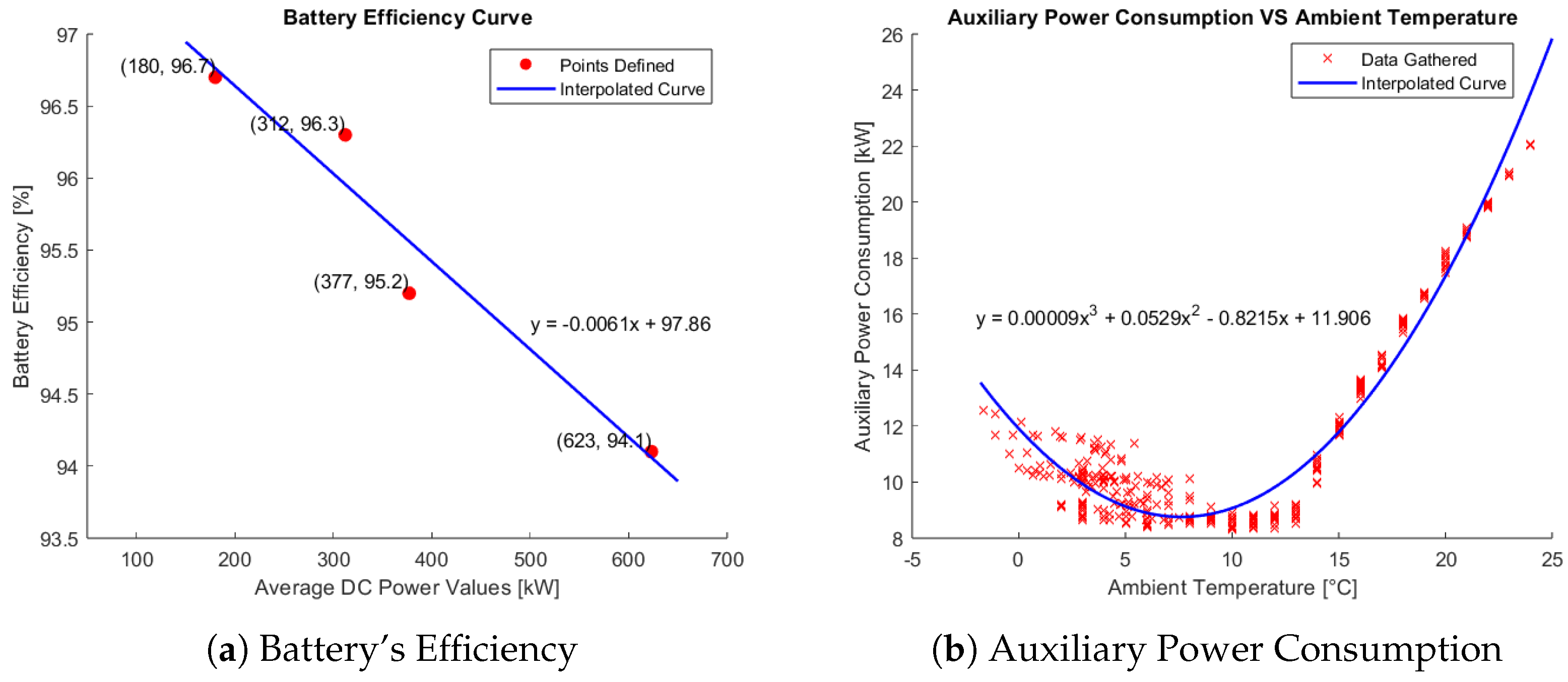 Batteries 10 00069 g004