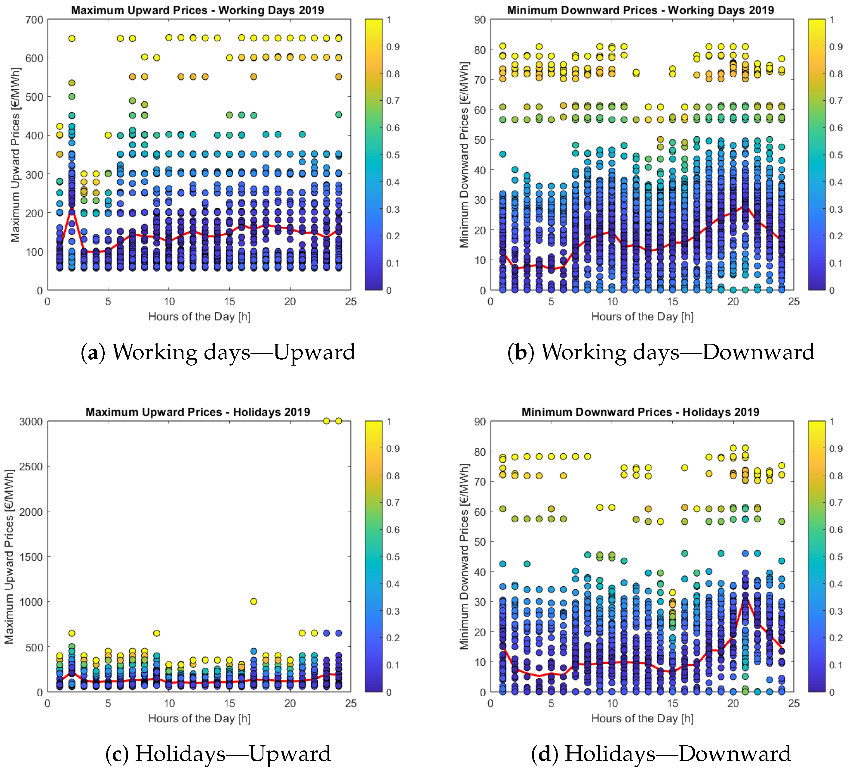 Batteries 10 00069 g006