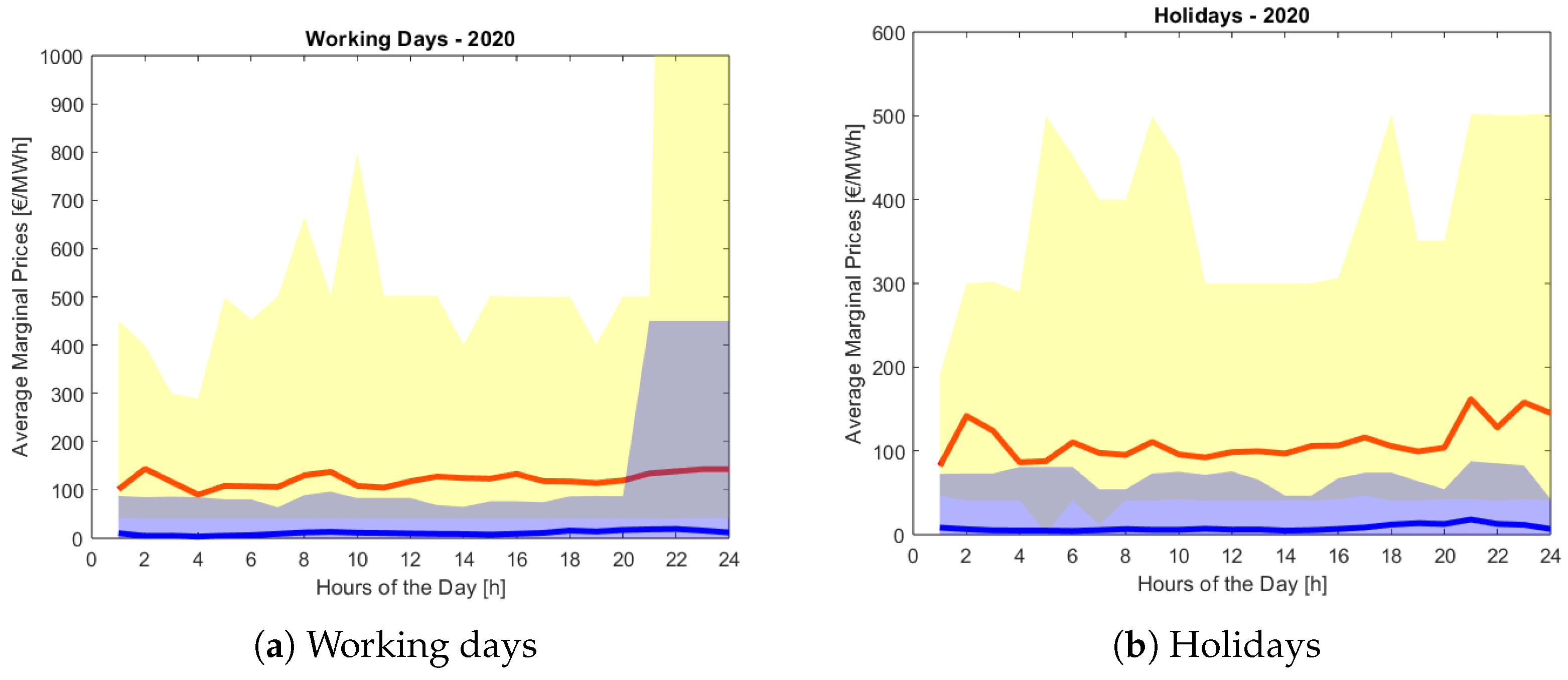 Batteries 10 00069 g007