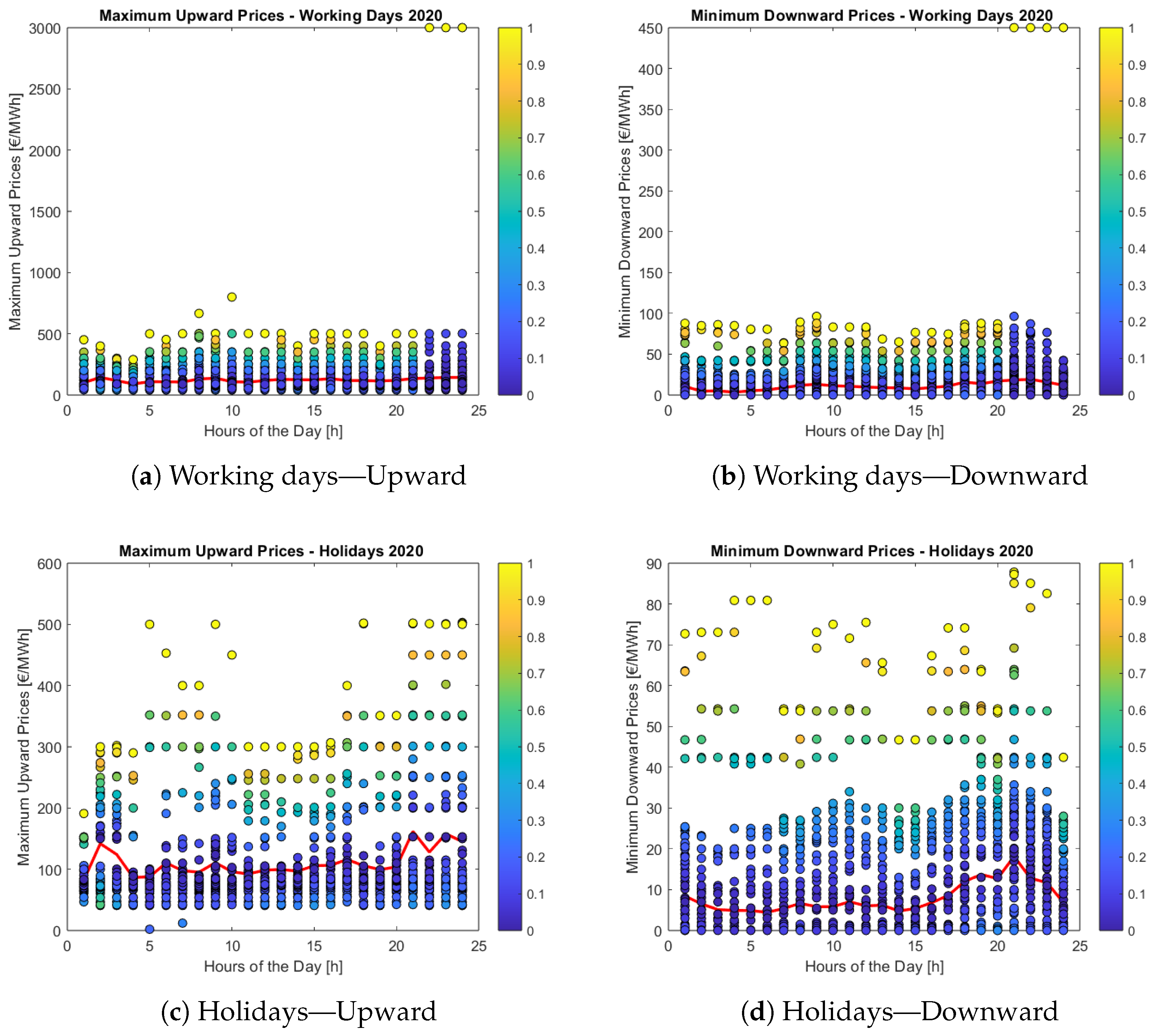 Batteries 10 00069 g008