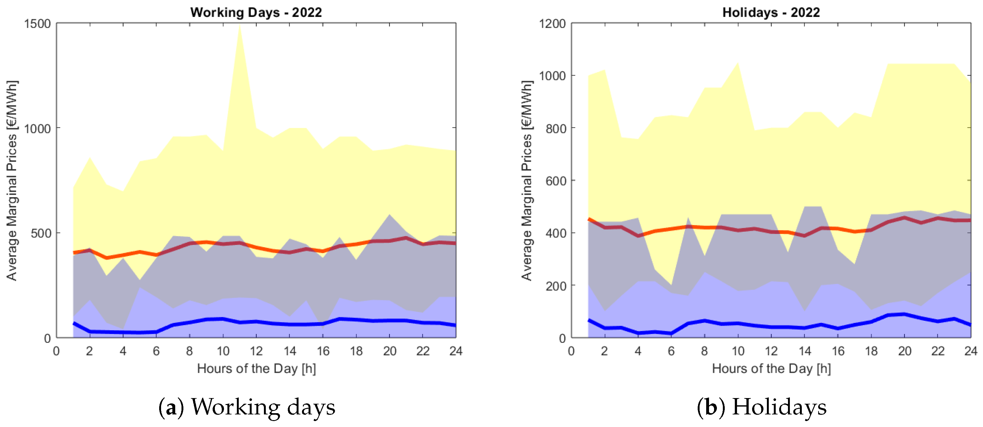 Batteries 10 00069 g009