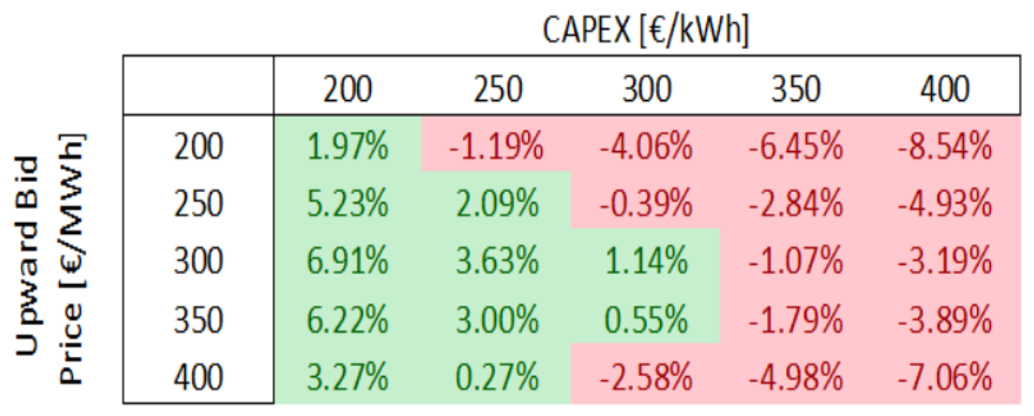 Batteries 10 00069 g011