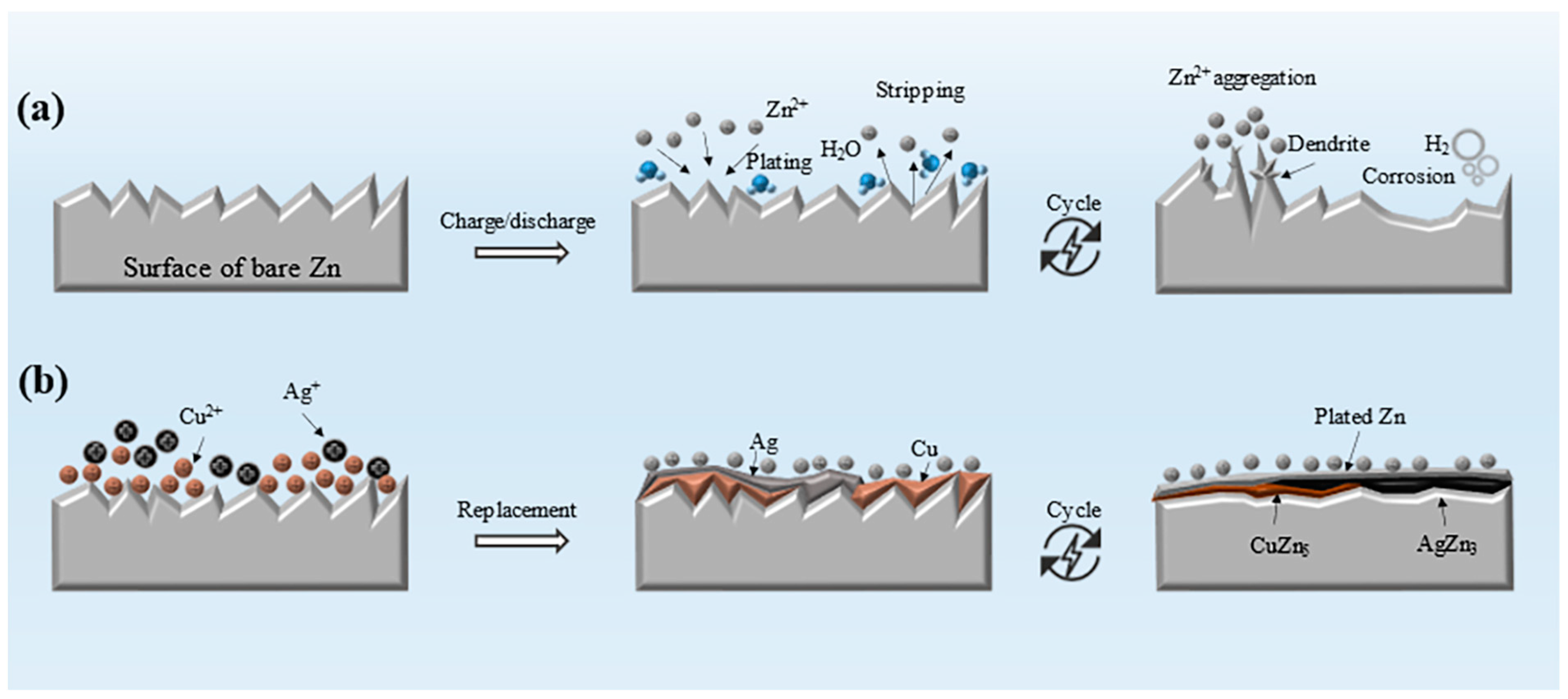 Batteries 10 00070 g001