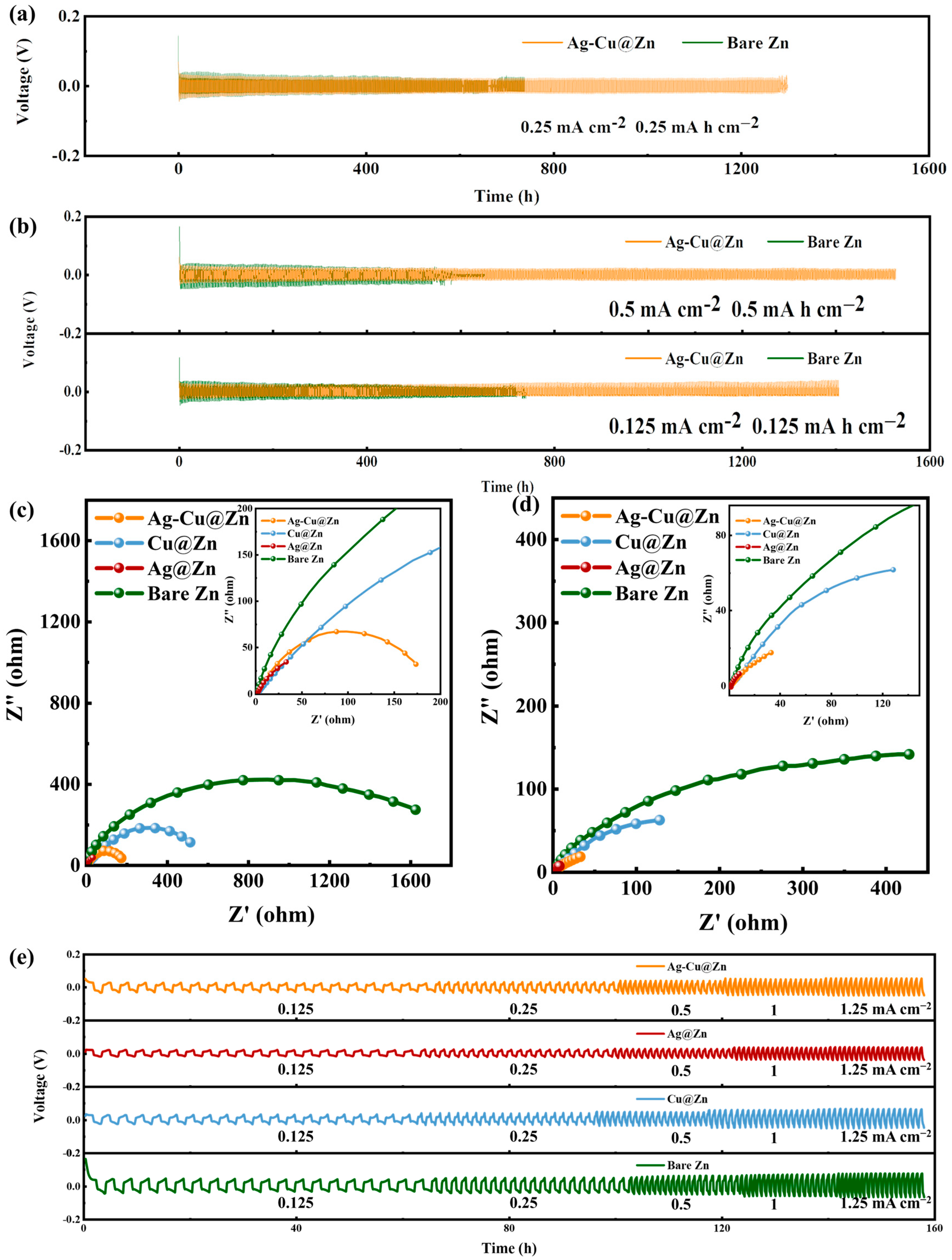 Batteries 10 00070 g003