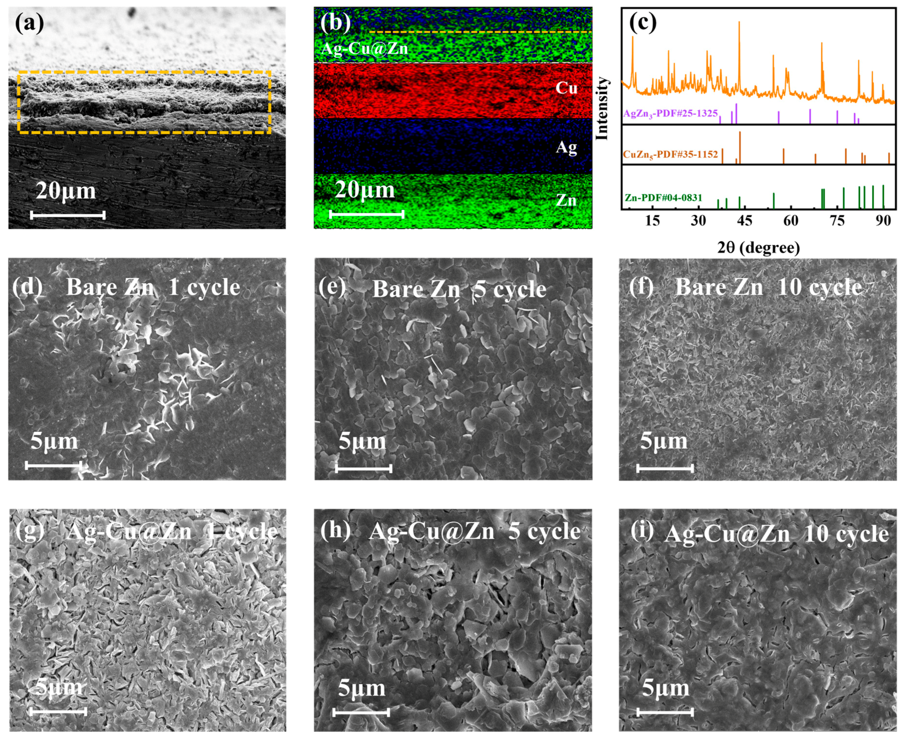 Batteries 10 00070 g004
