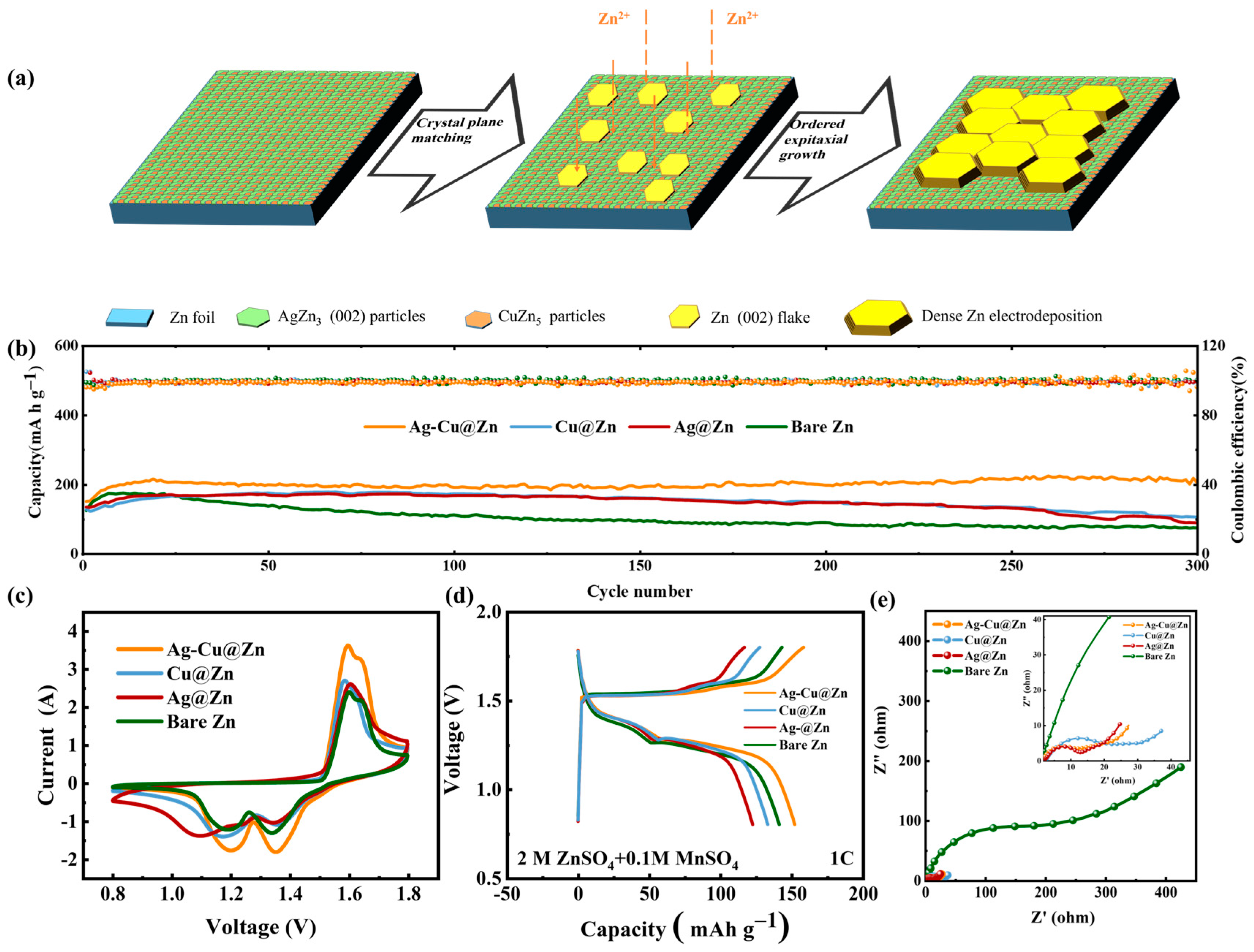 Batteries 10 00070 g005