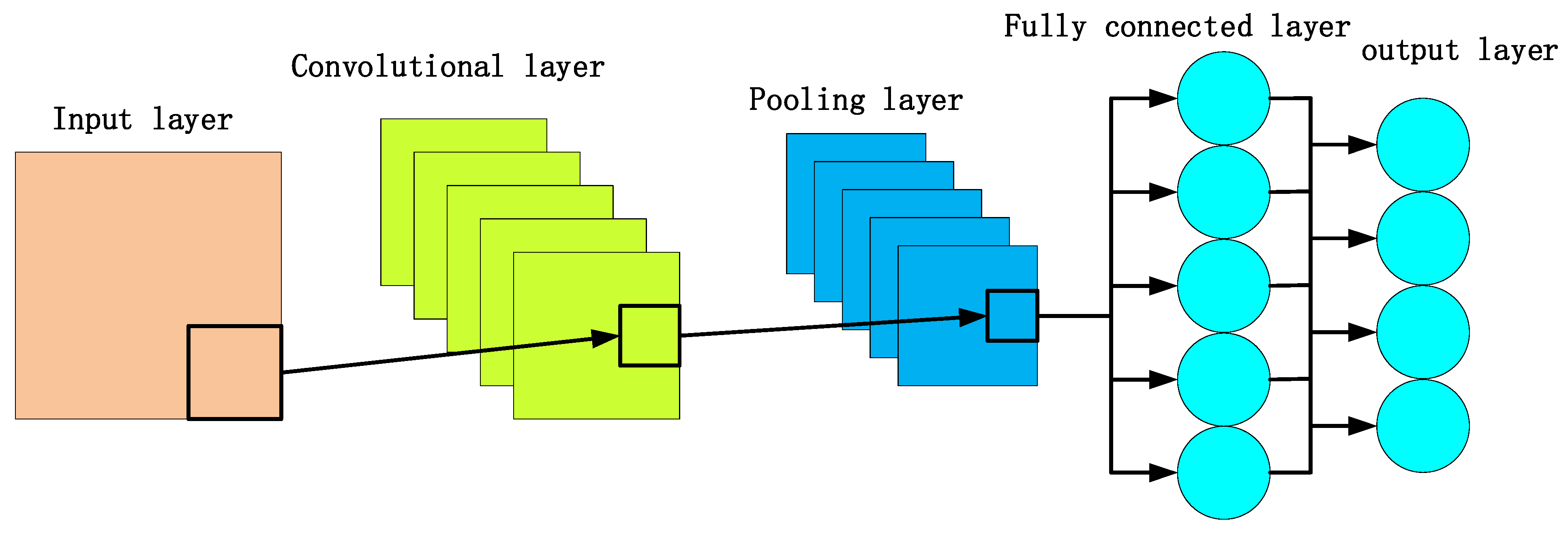 Batteries 10 00071 g002