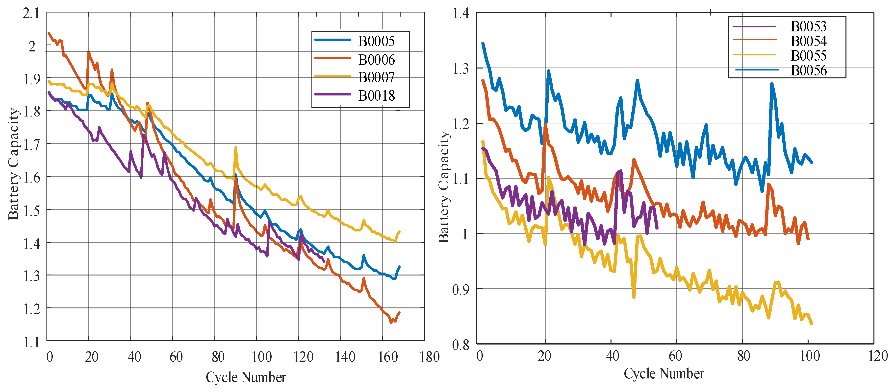 Batteries 10 00071 g006