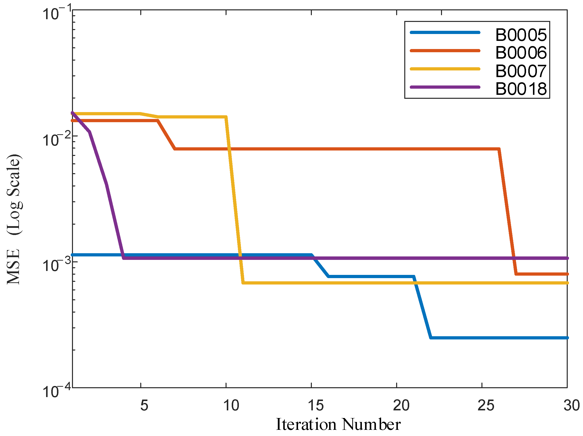 Batteries 10 00071 g007