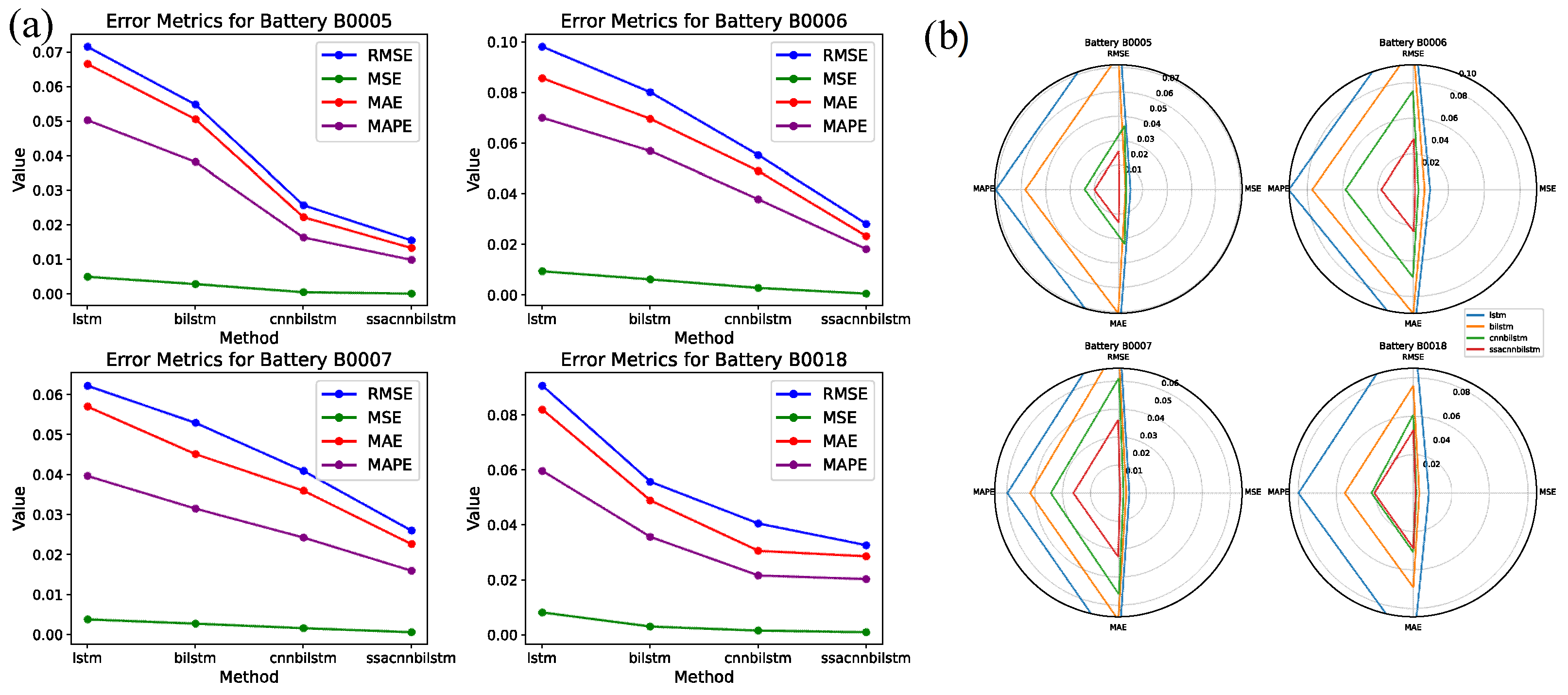 Batteries 10 00071 g008