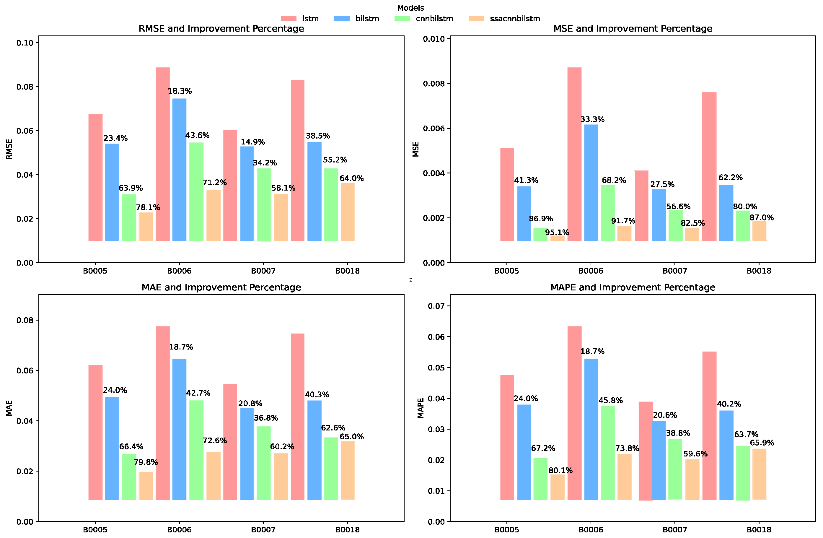 Batteries 10 00071 g009