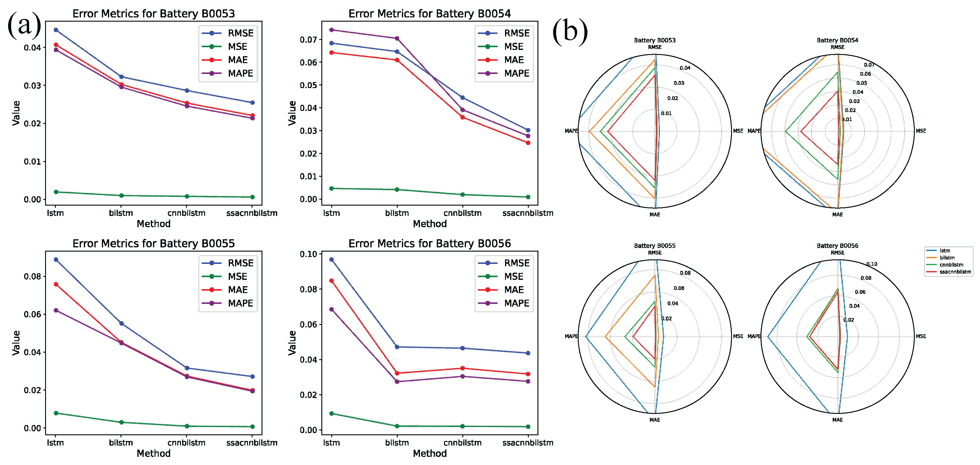 Batteries 10 00071 g012