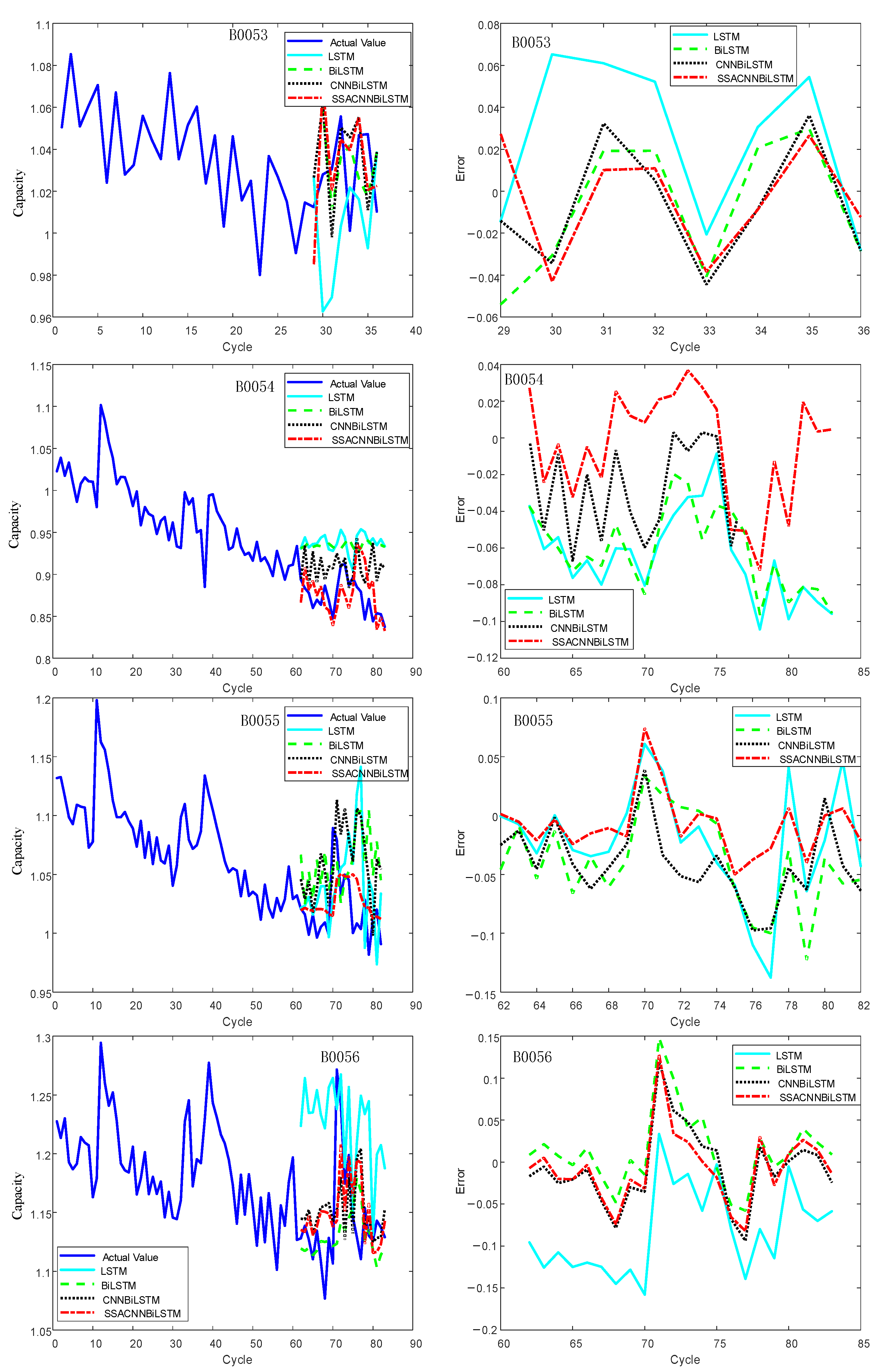 Batteries 10 00071 g014