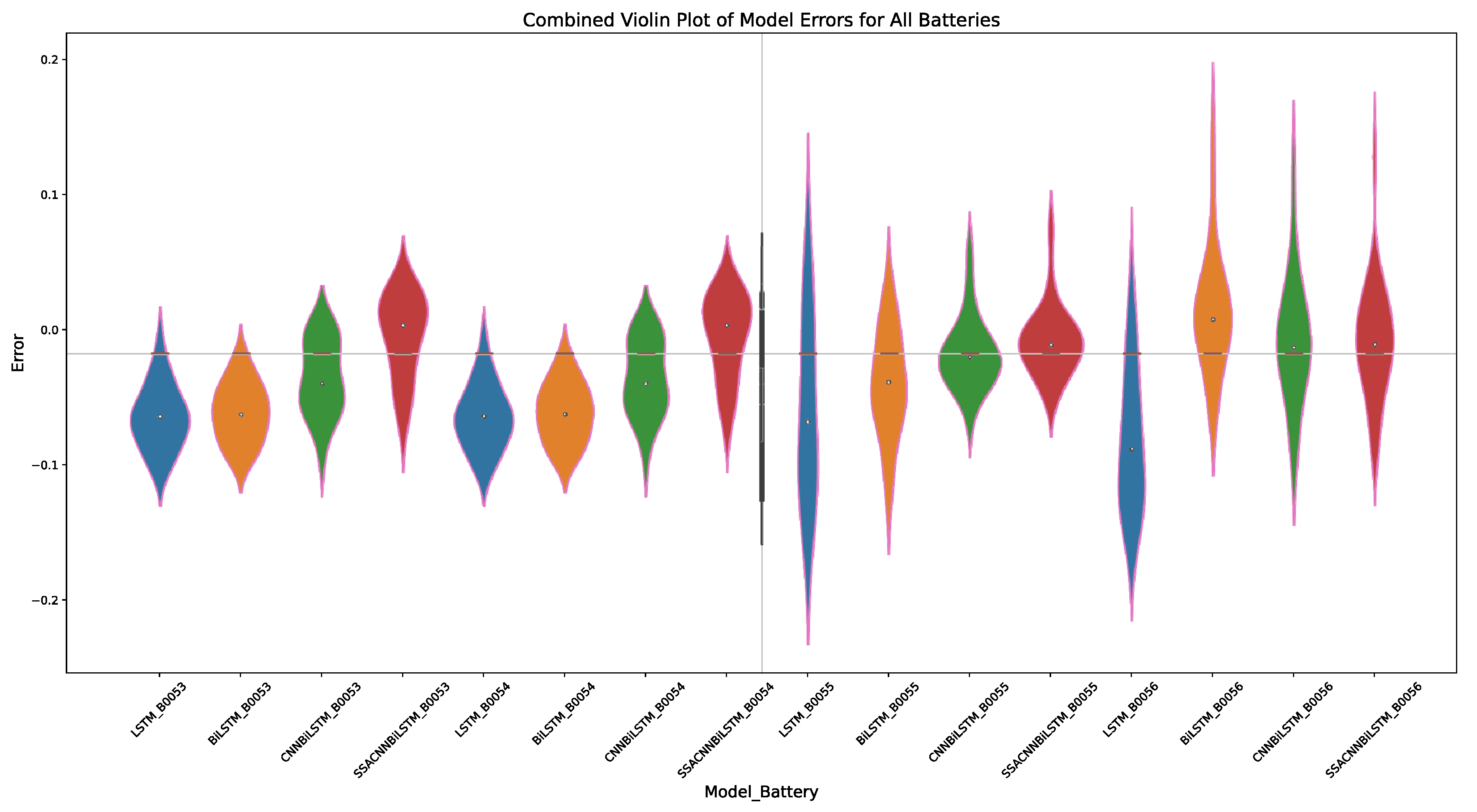 Batteries 10 00071 g015