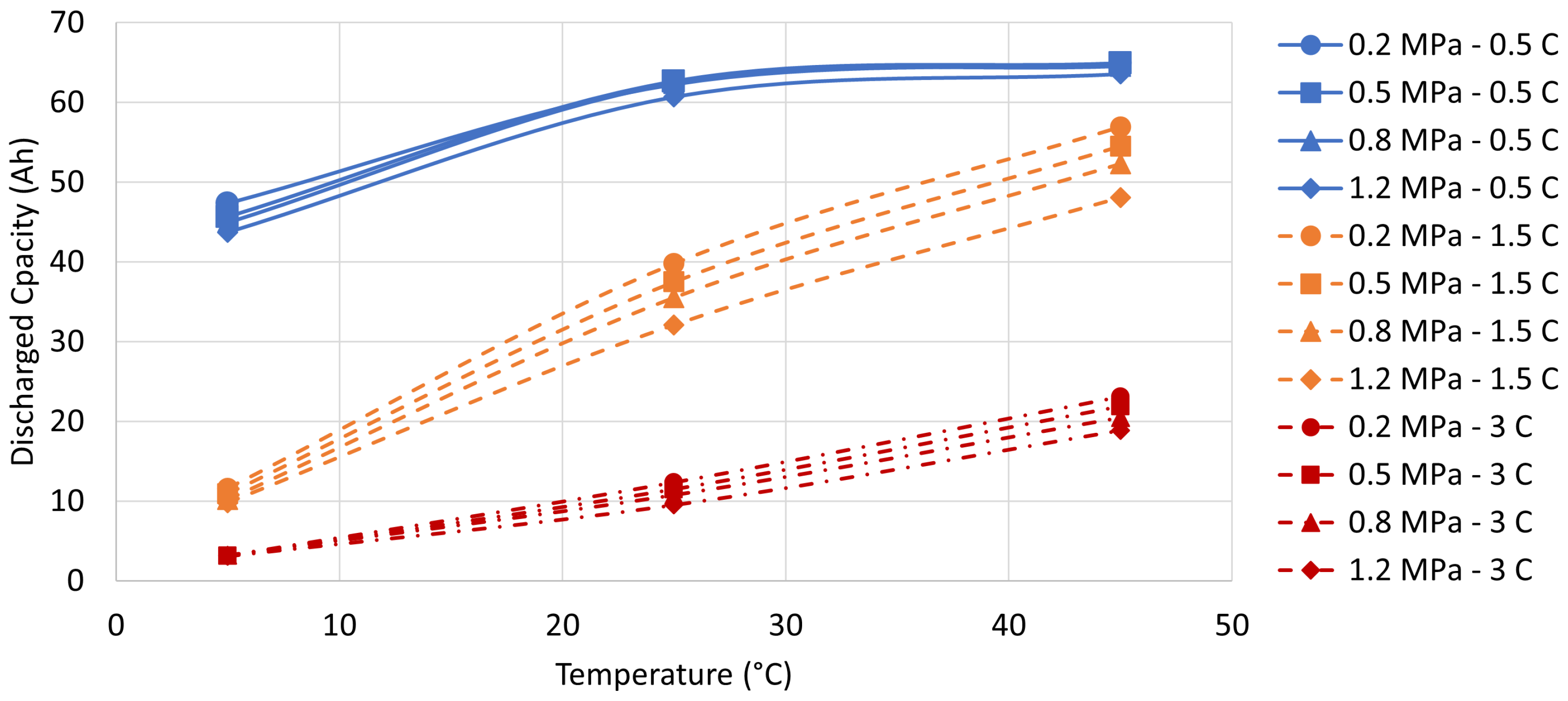 Batteries 10 00072 g013