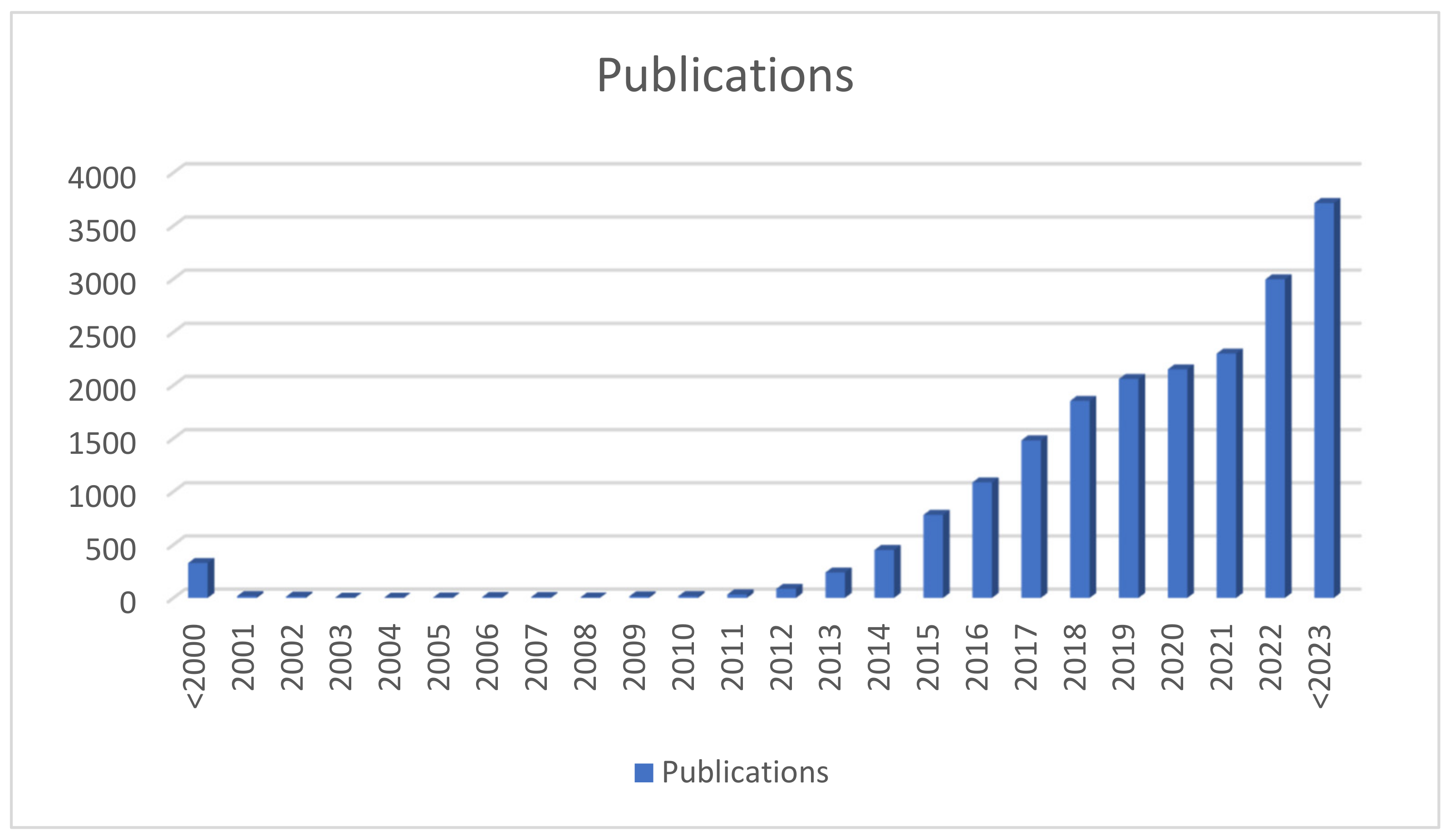 Batteries 10 00073 g001