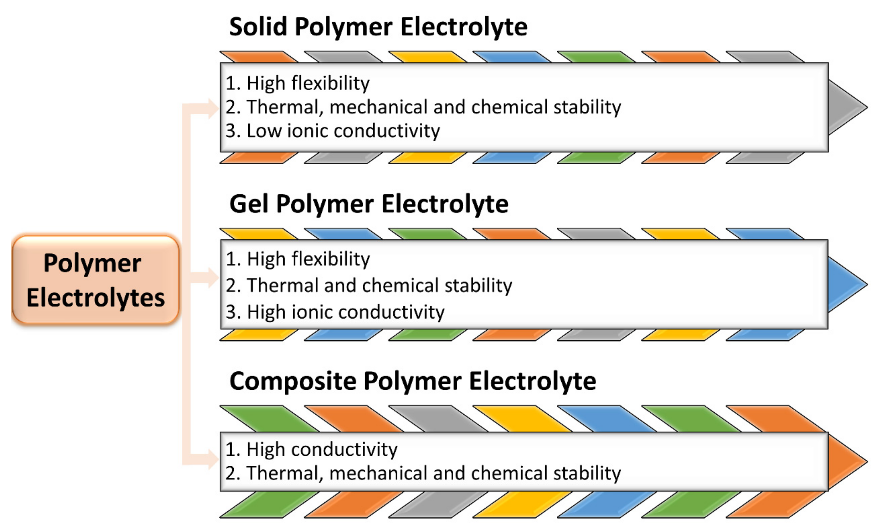 Batteries 10 00073 g002