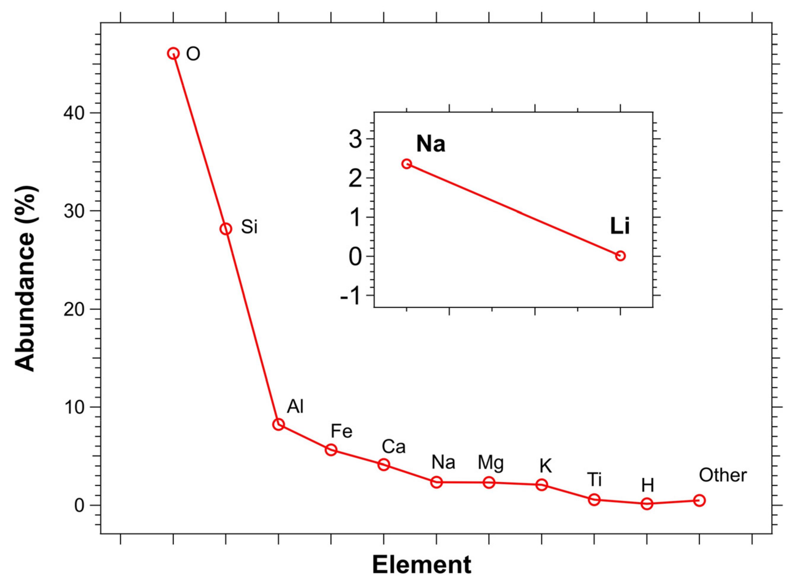 Batteries 10 00073 g003