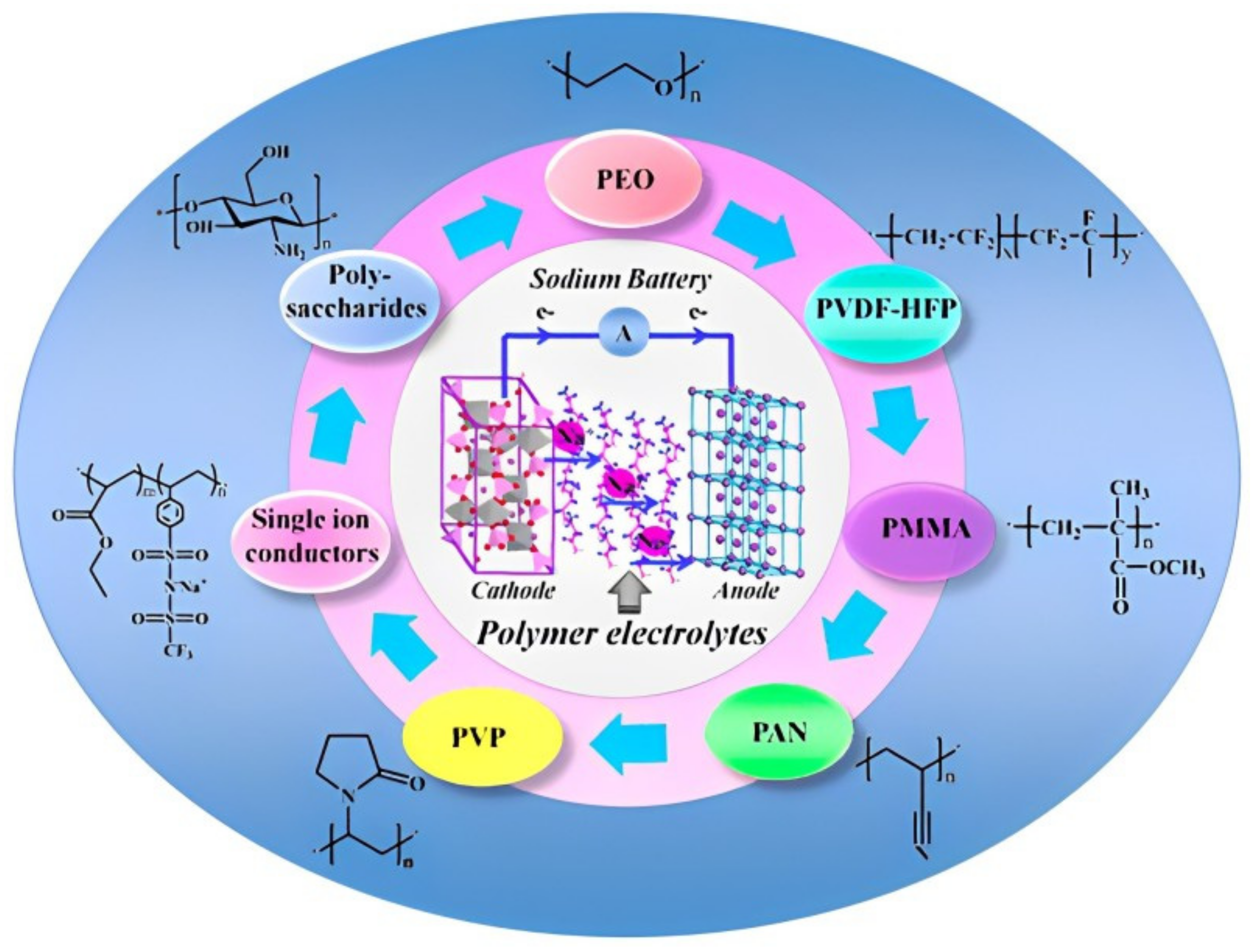 Batteries 10 00073 g006